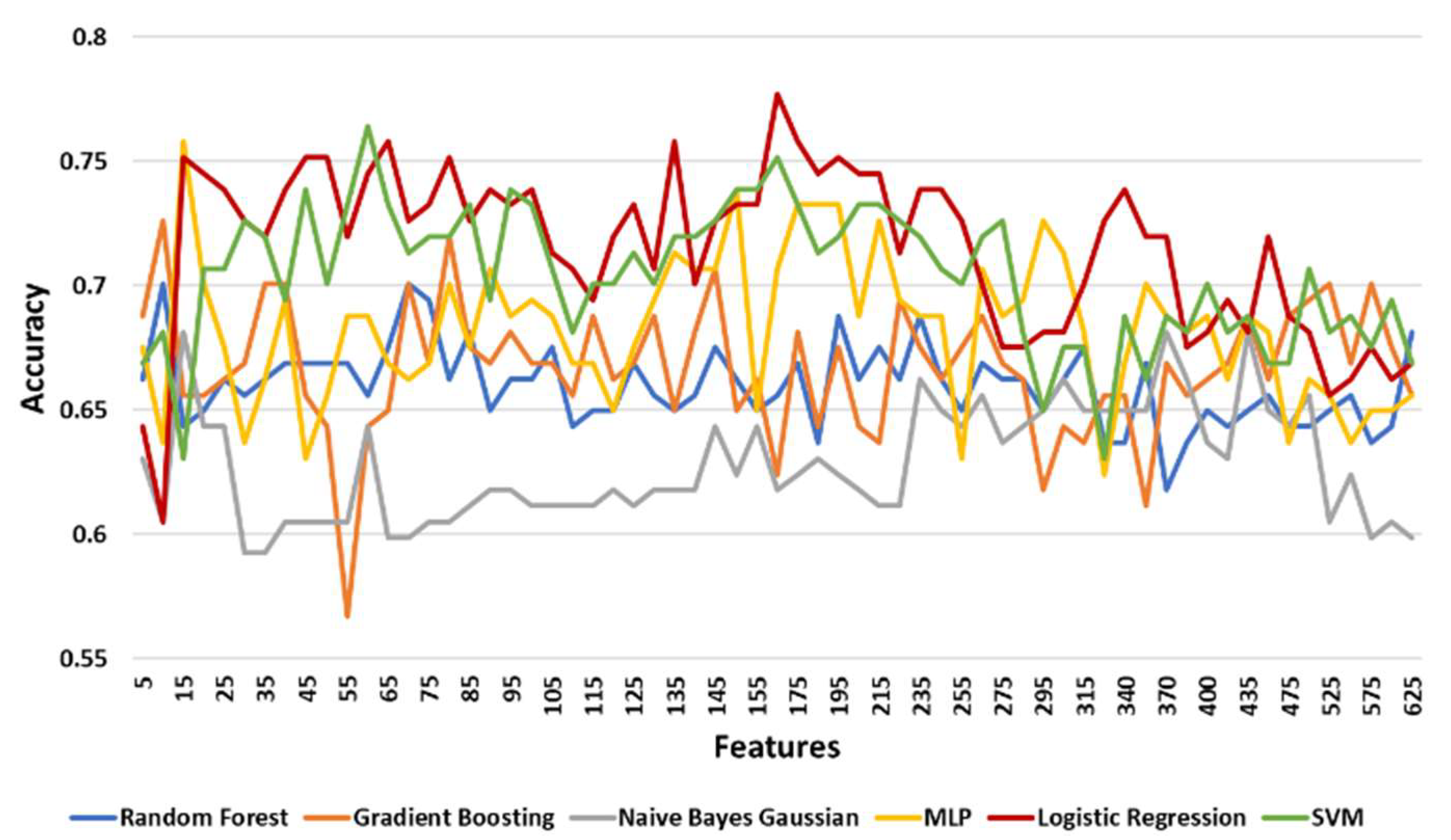 Diagnostics 11 00285 g005