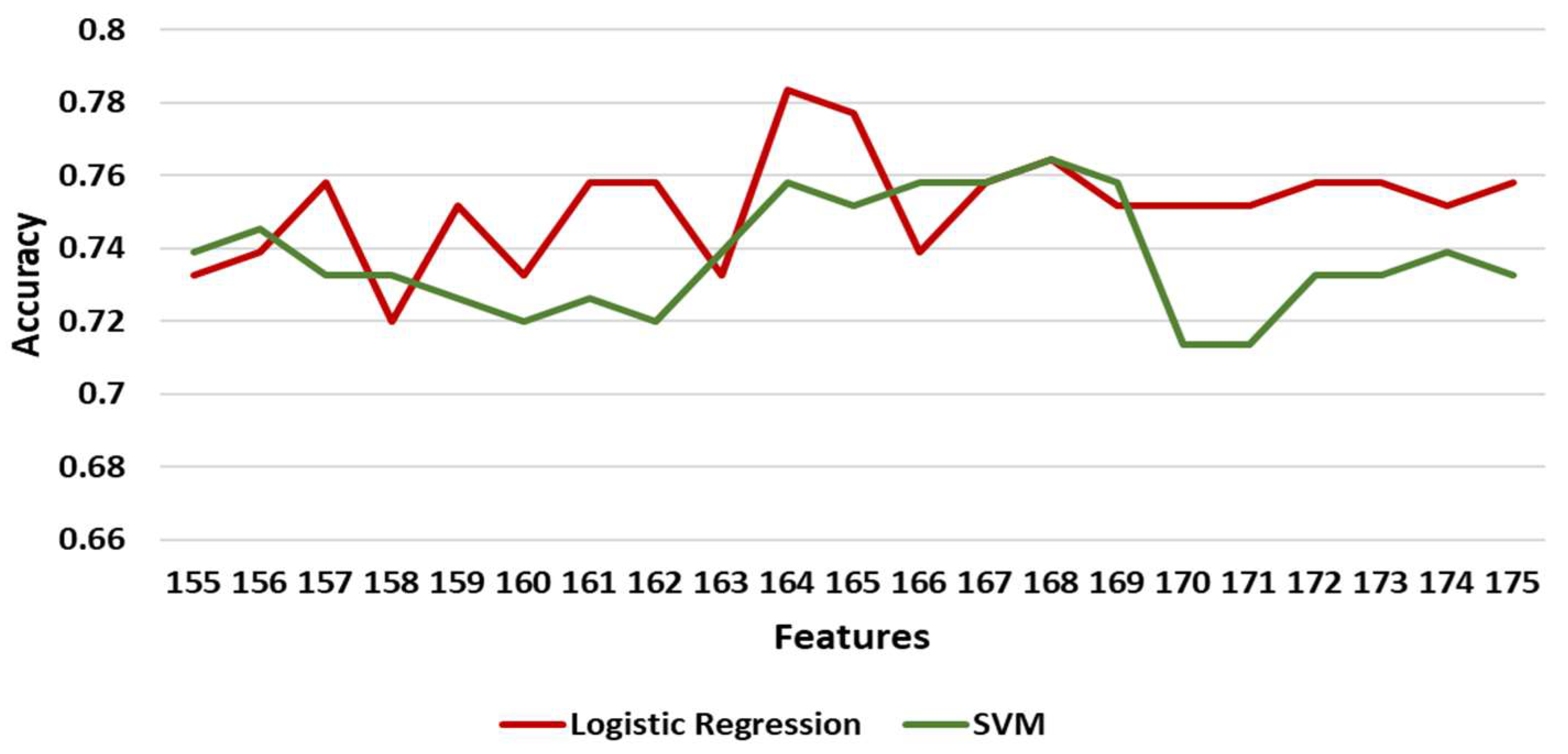Diagnostics 11 00285 g006