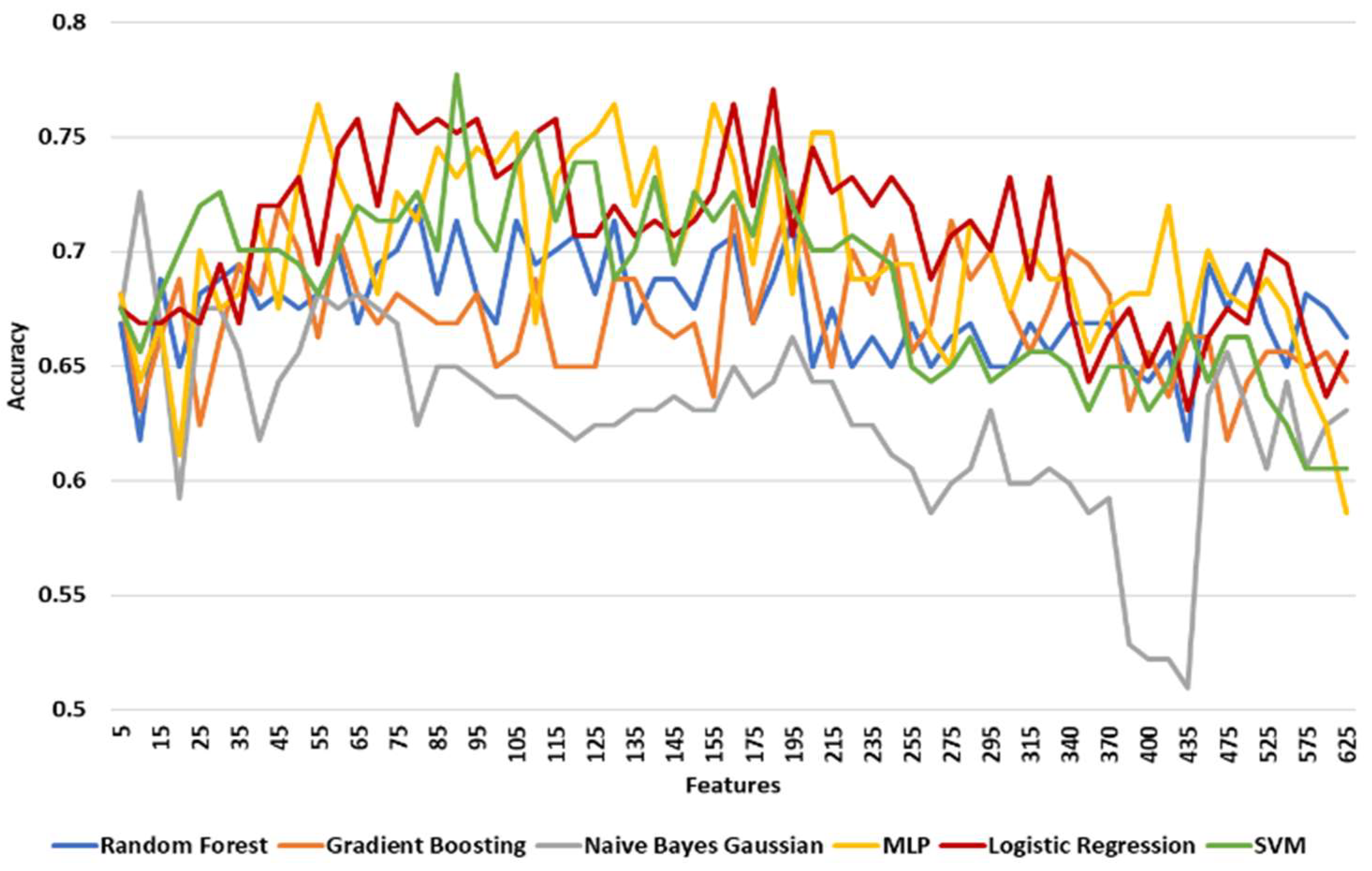 Diagnostics 11 00285 g007