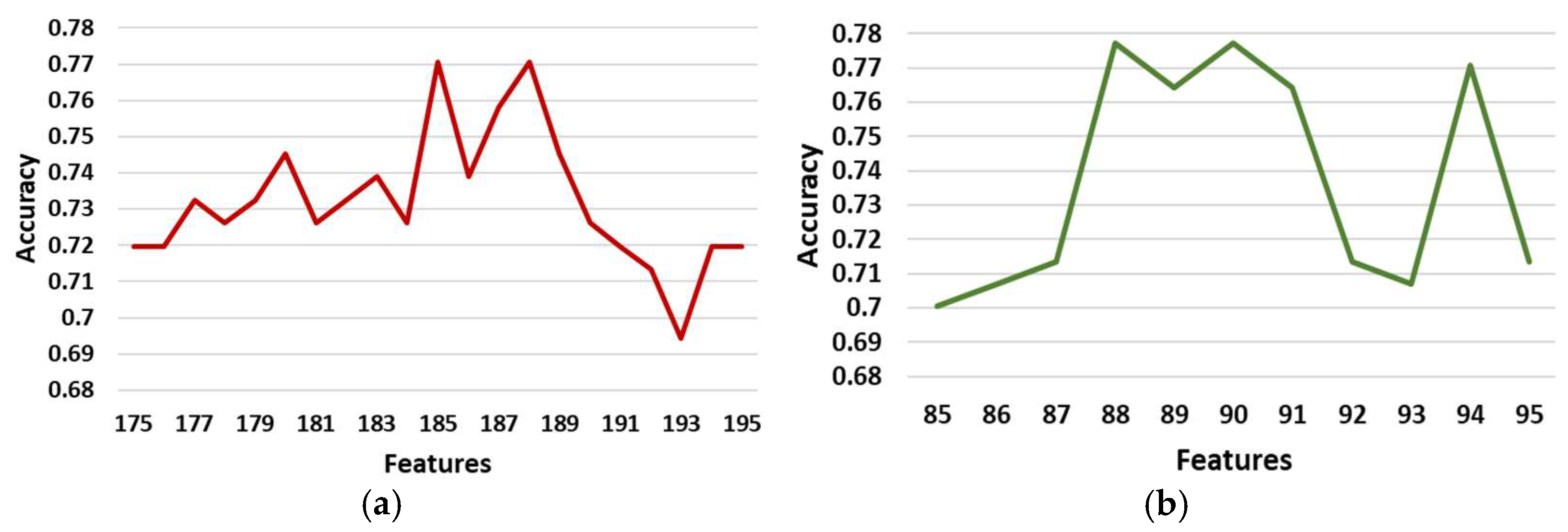 Diagnostics 11 00285 g008