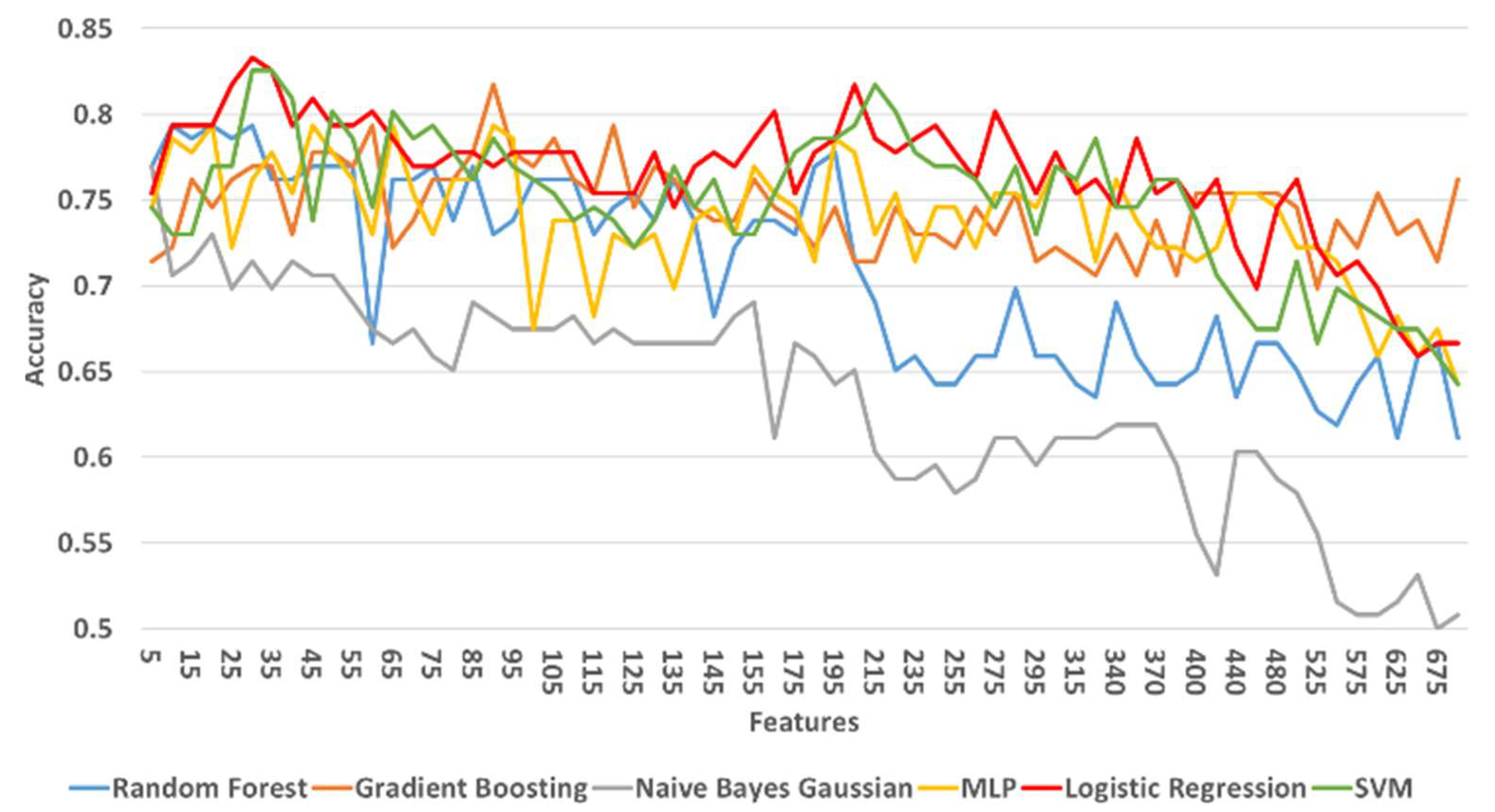 Diagnostics 11 00285 g009