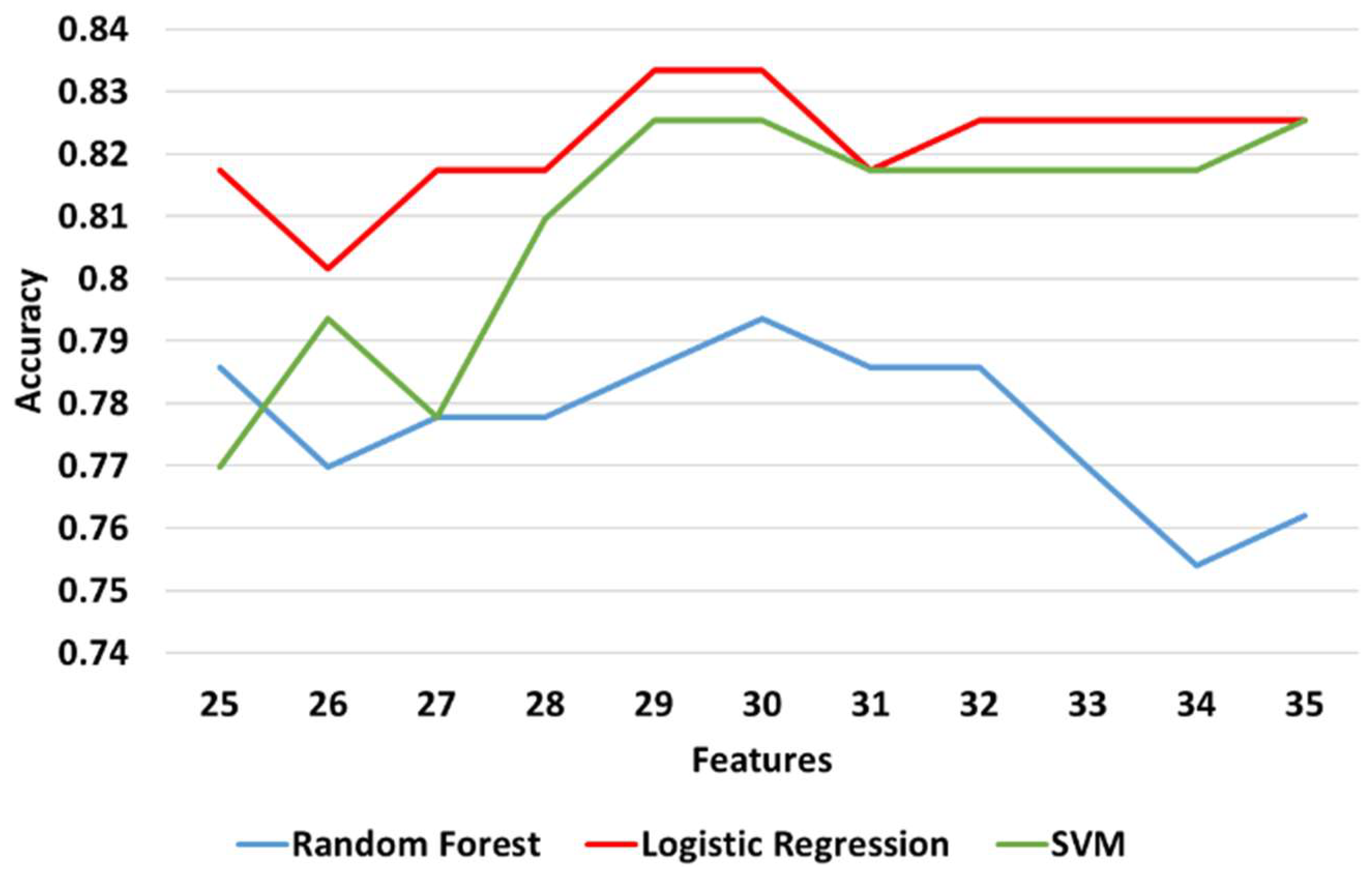 Diagnostics 11 00285 g010
