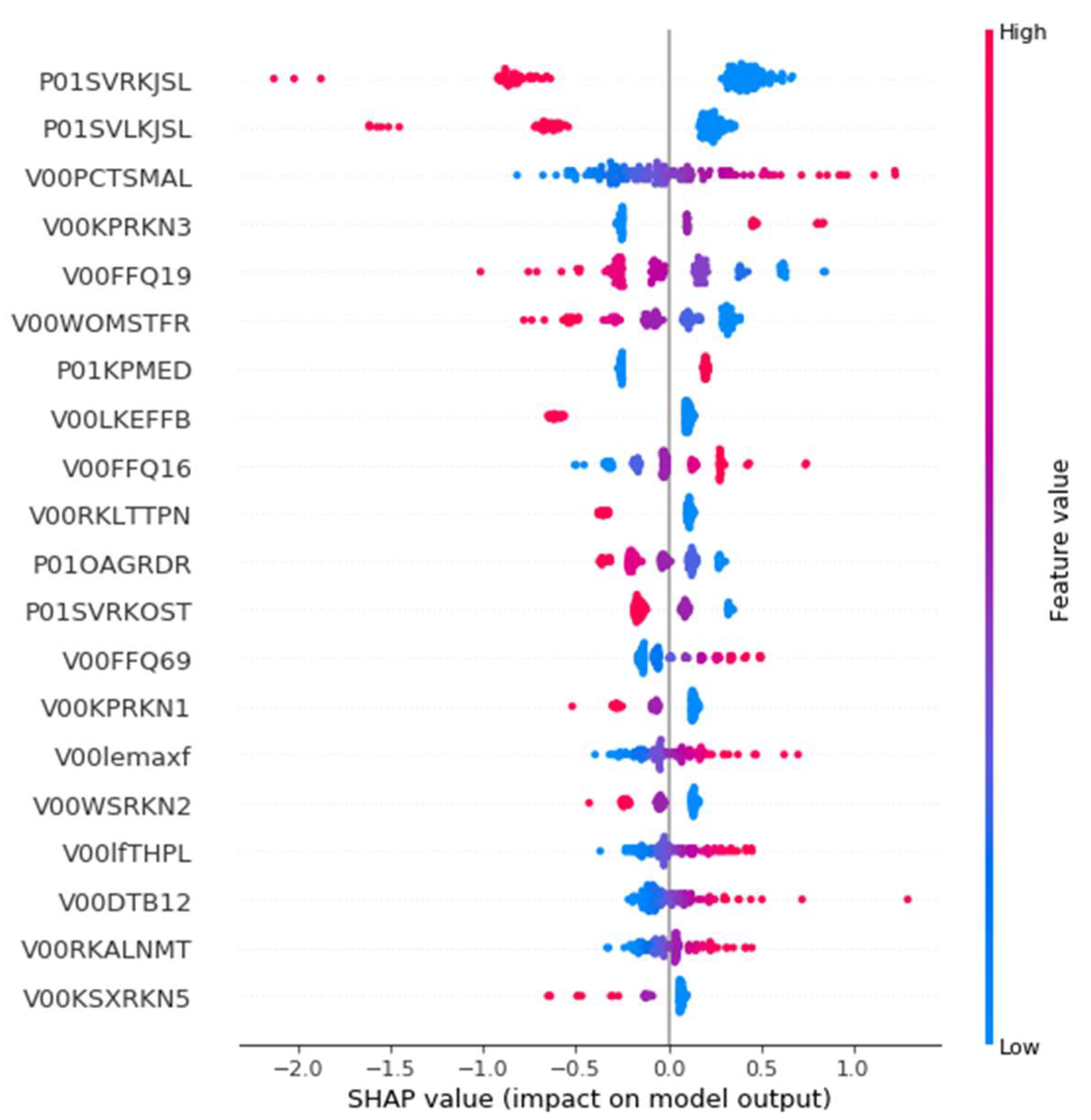 Diagnostics 11 00285 g012