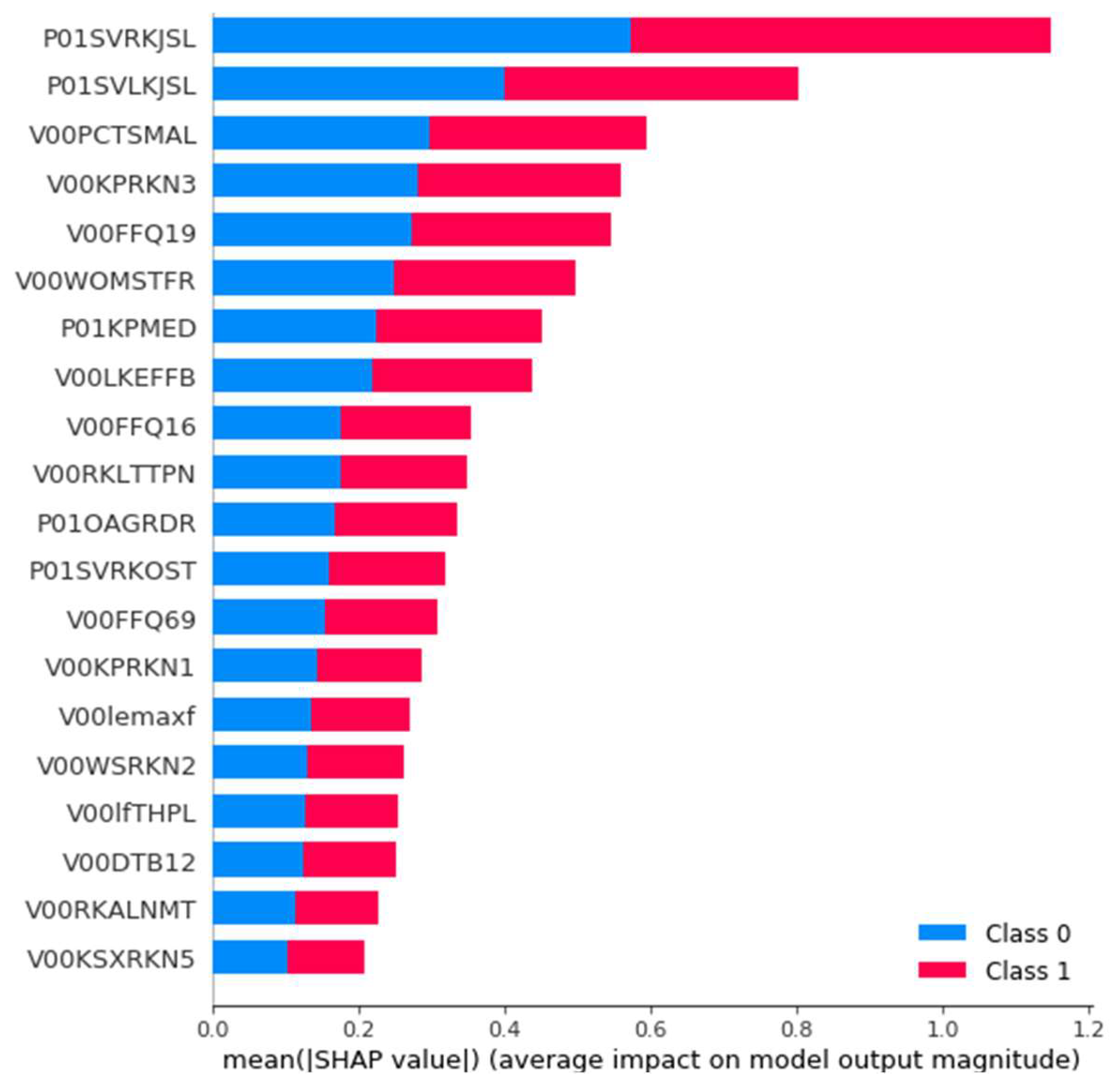 Diagnostics 11 00285 g013