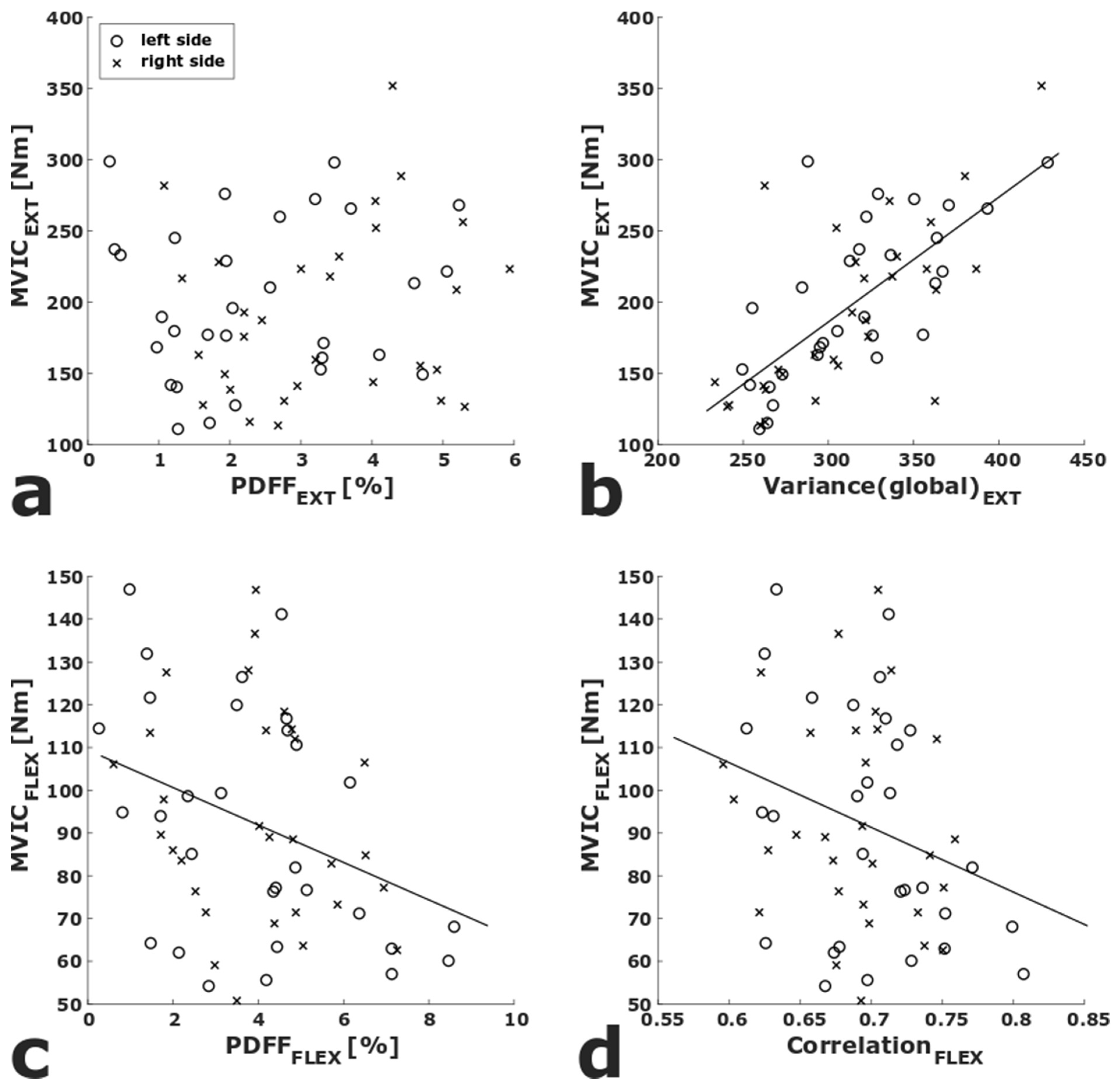 Diagnostics 11 00302 g003