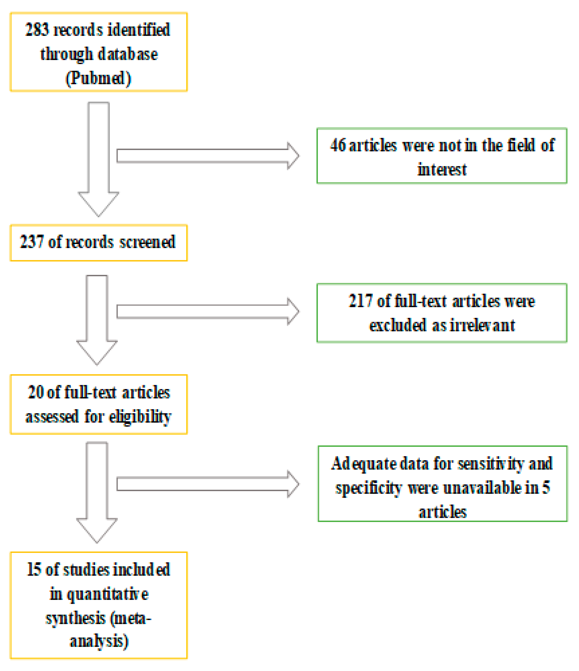 Diagnostics 11 00304 g001
