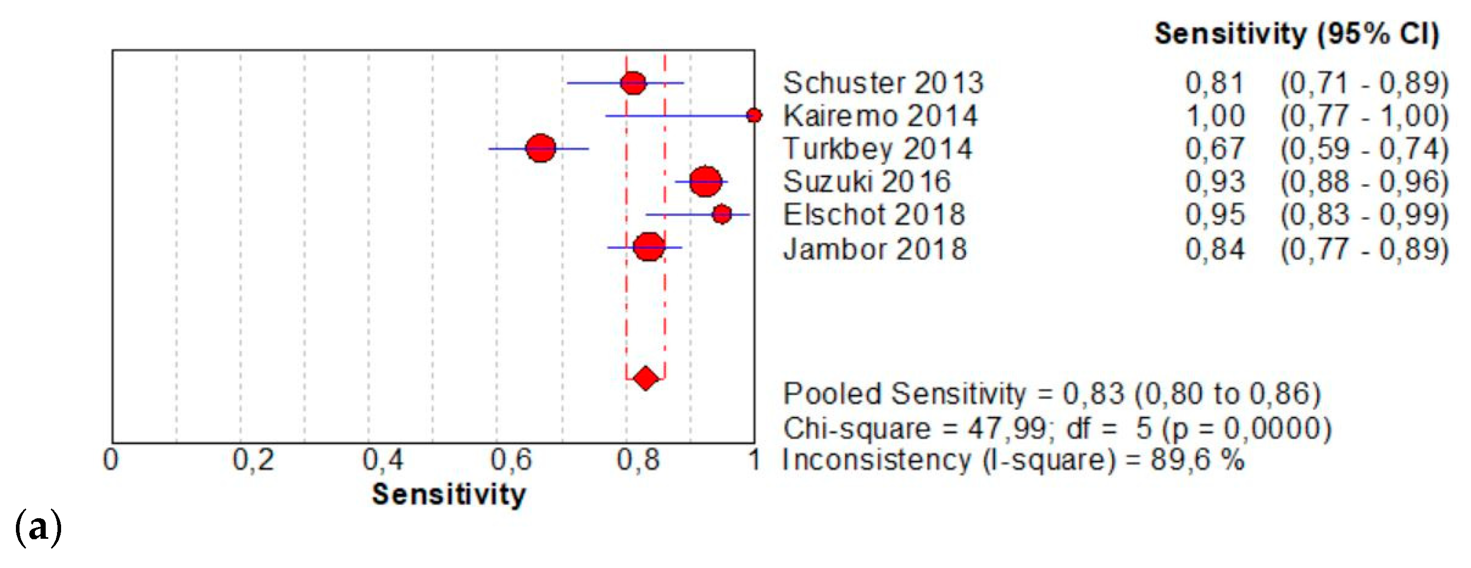 Diagnostics 11 00304 g002a