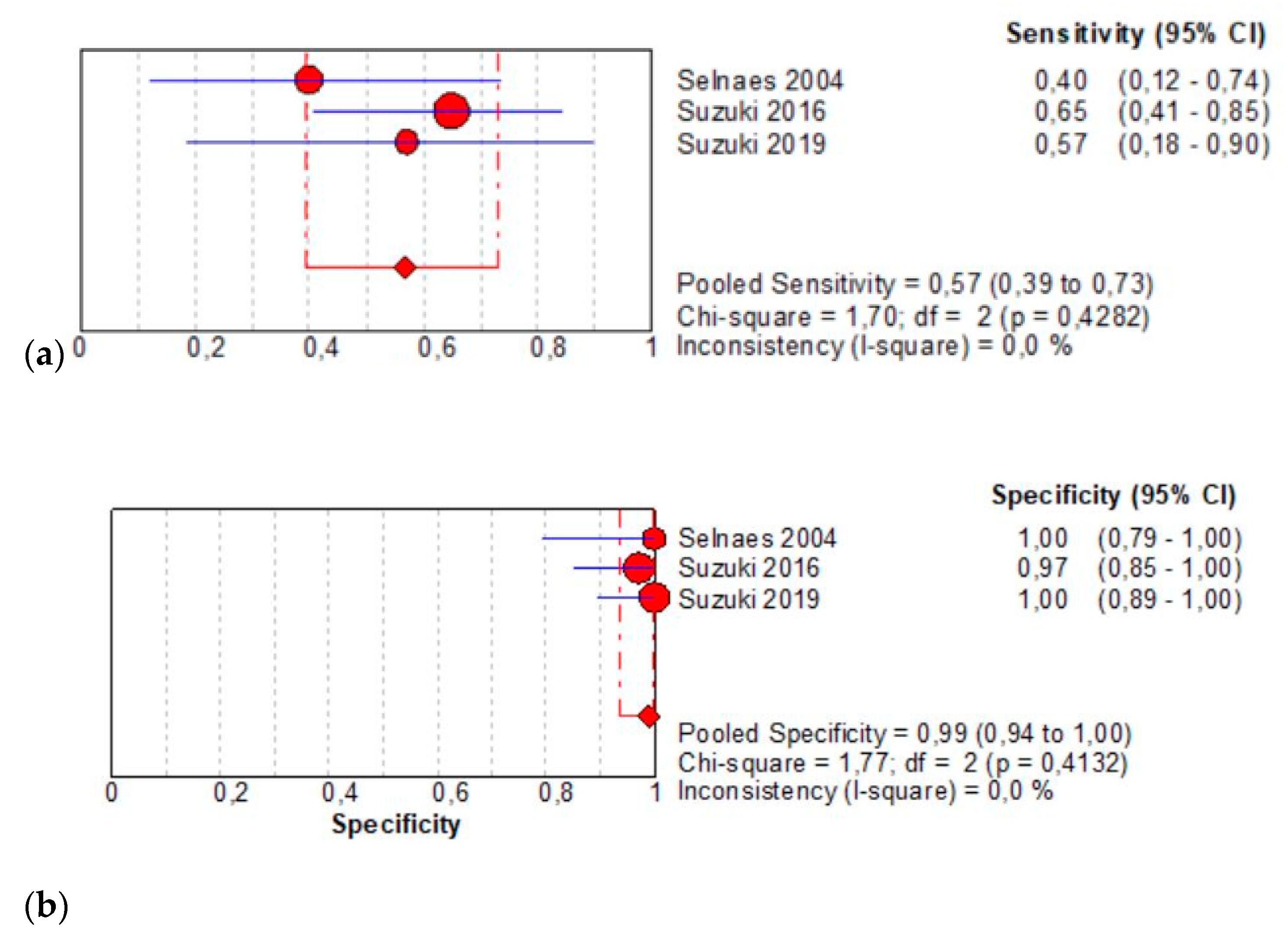 Diagnostics 11 00304 g003a
