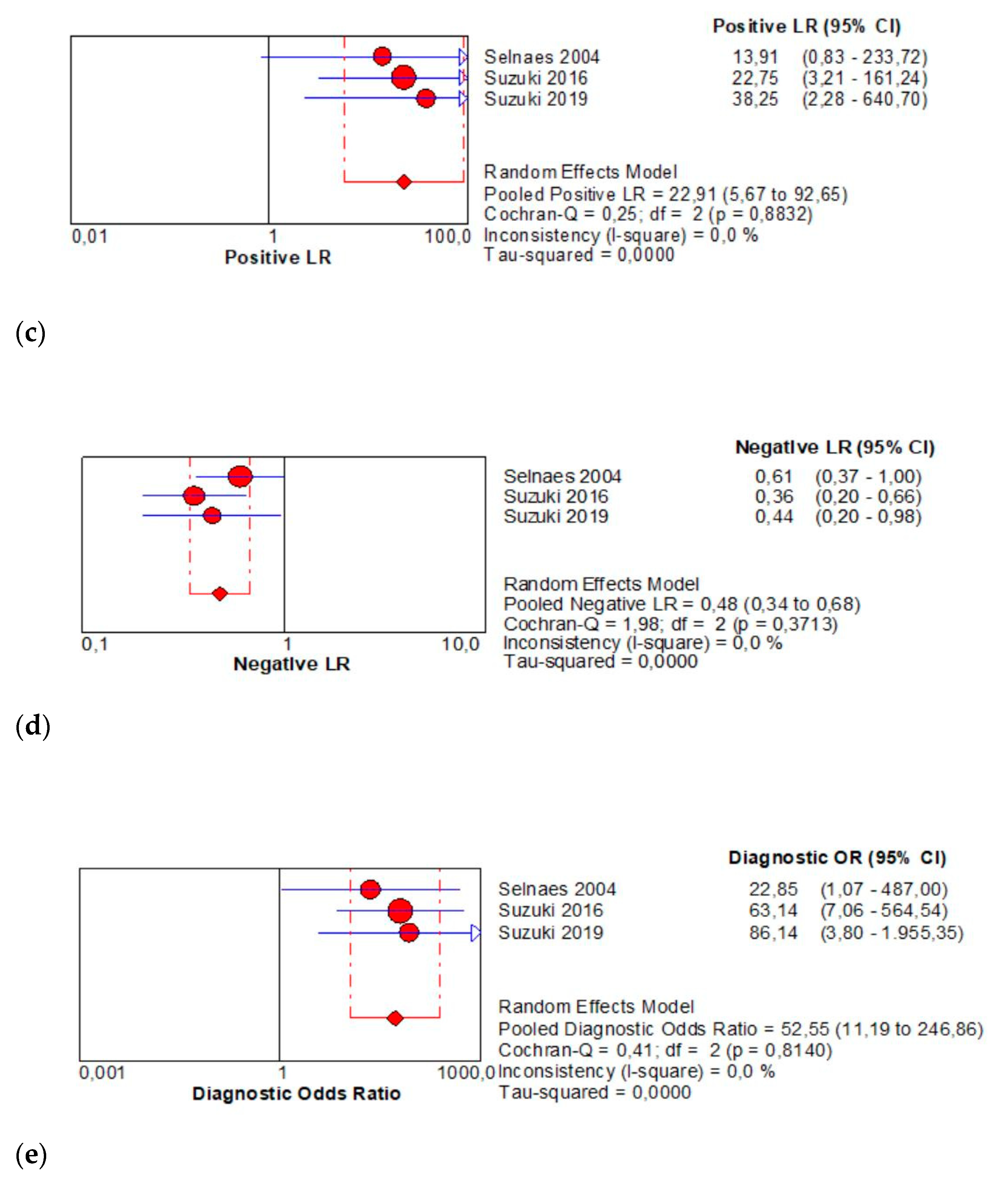 Diagnostics 11 00304 g003b