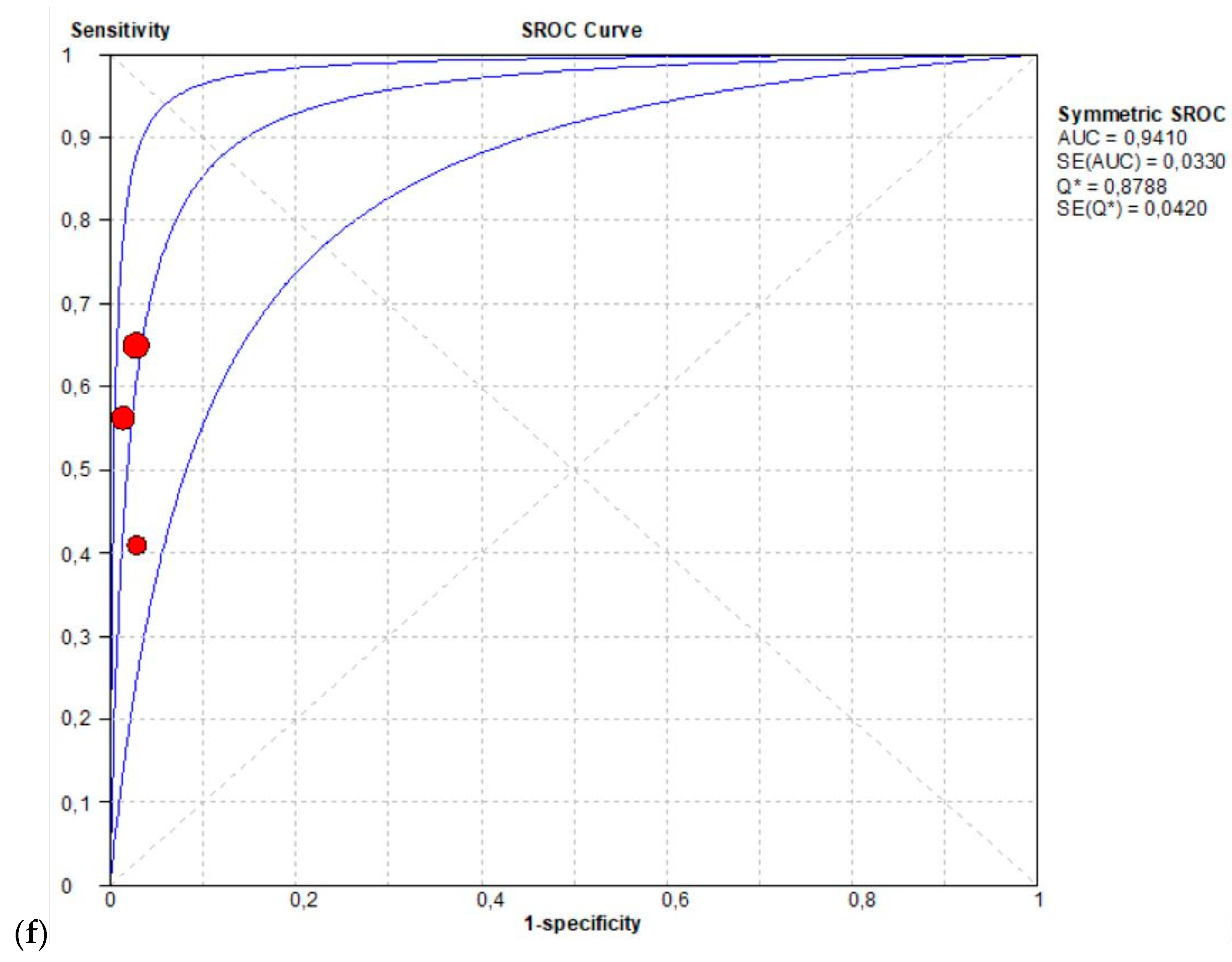 Diagnostics 11 00304 g003c
