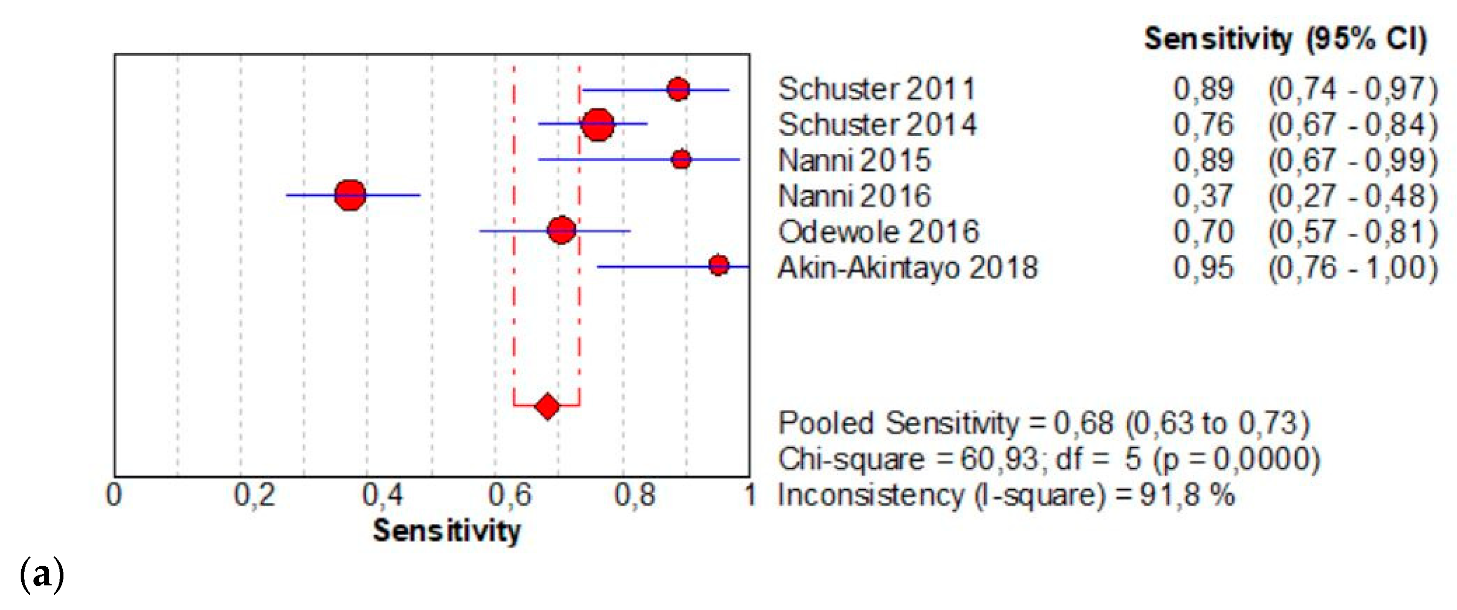 Diagnostics 11 00304 g004a