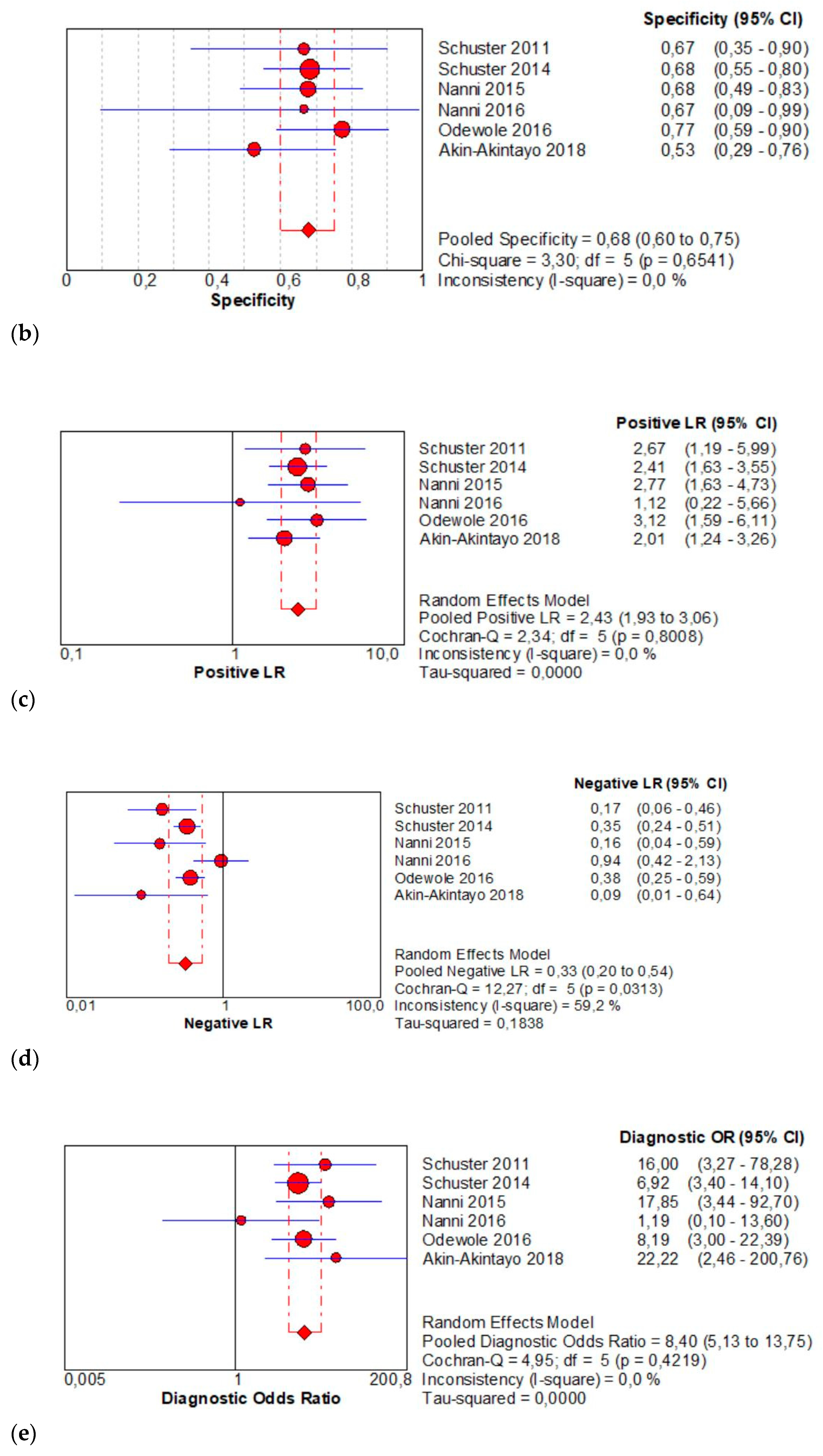 Diagnostics 11 00304 g004b