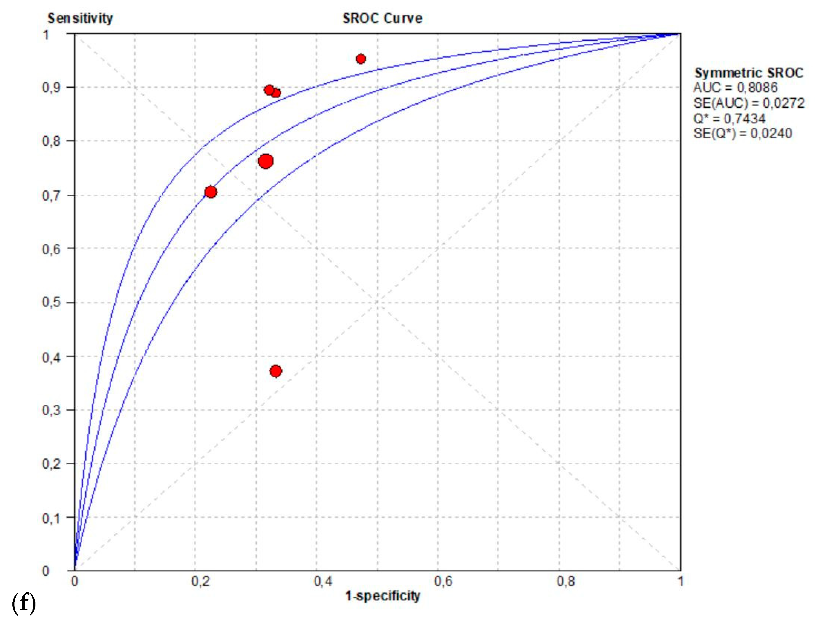 Diagnostics 11 00304 g004c