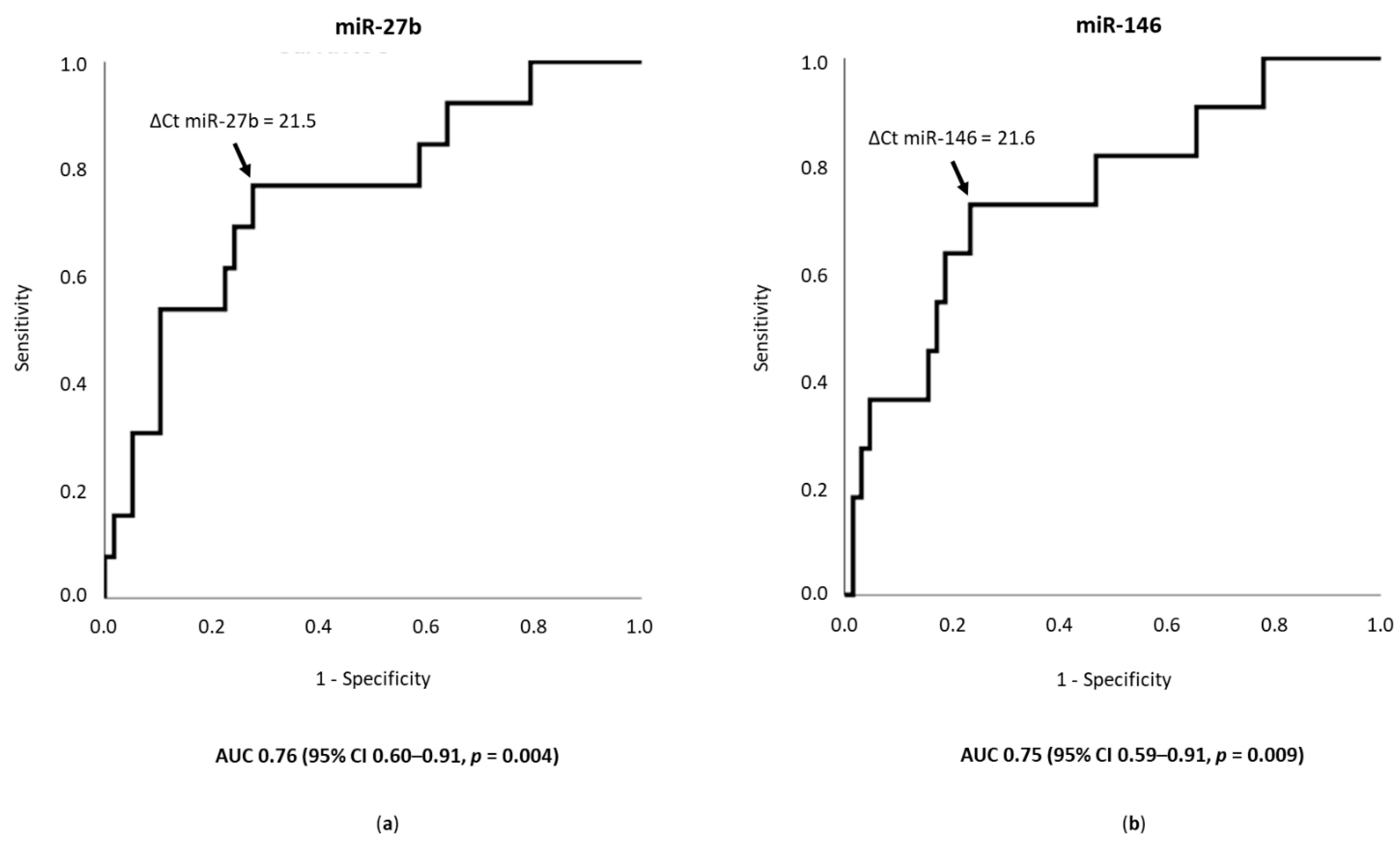 Diagnostics 11 00318 g002