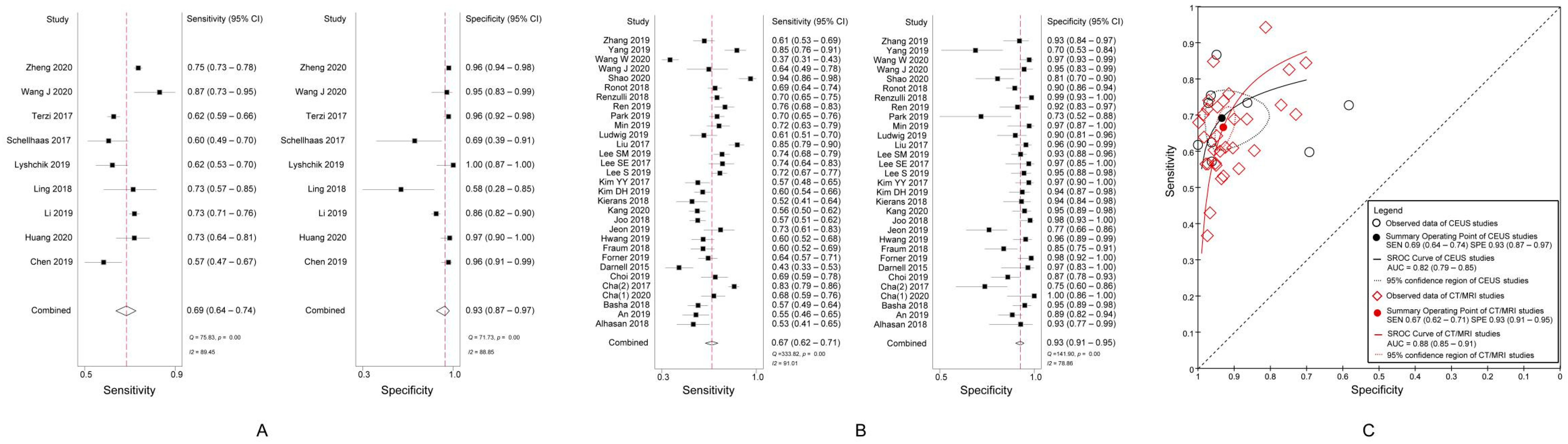 Diagnostics 11 00323 g002