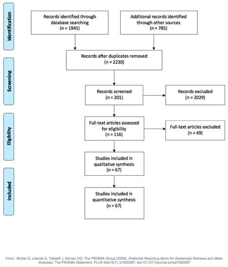 Diagnostics 11 00324 g0a1