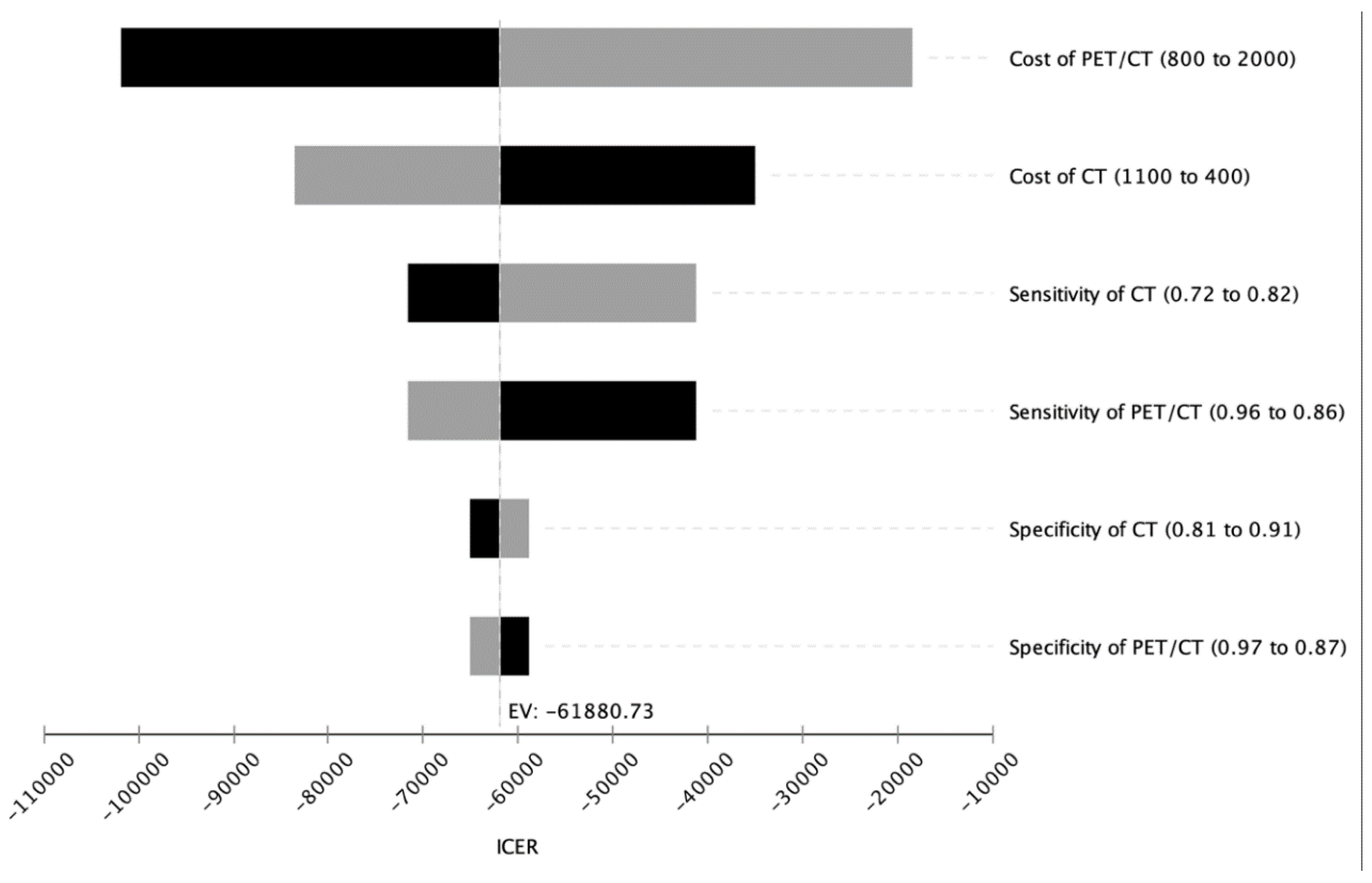Diagnostics 11 00334 g002