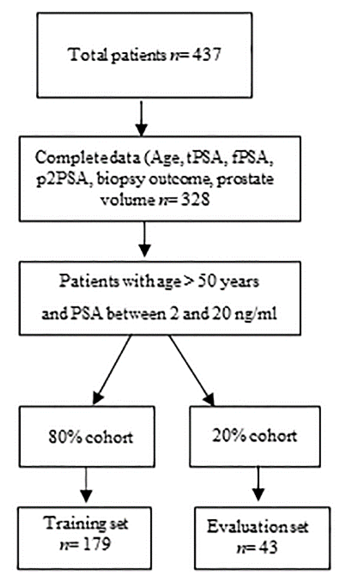 Diagnostics 11 00335 g001