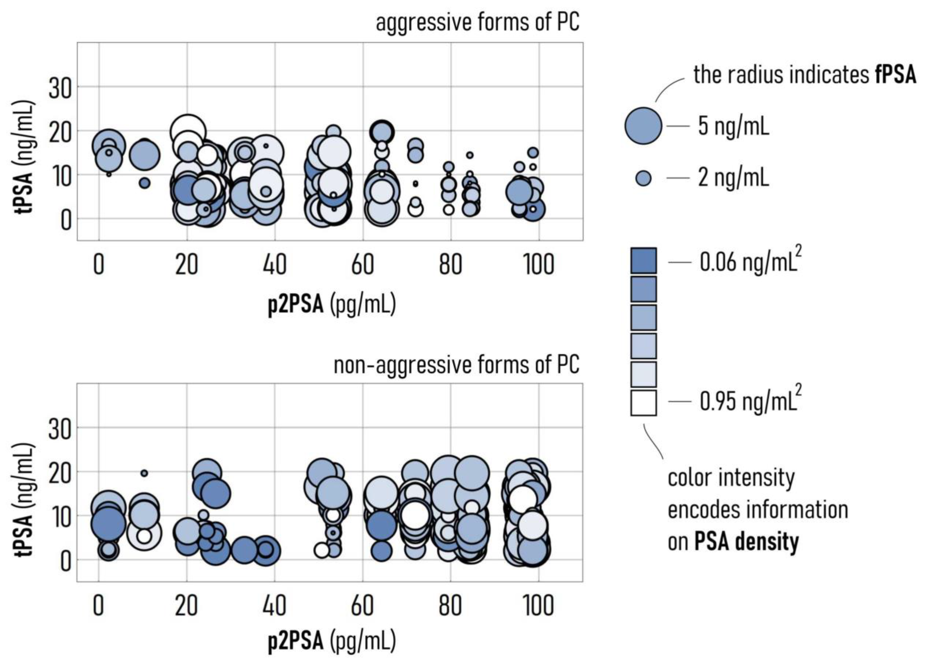 Diagnostics 11 00335 g004