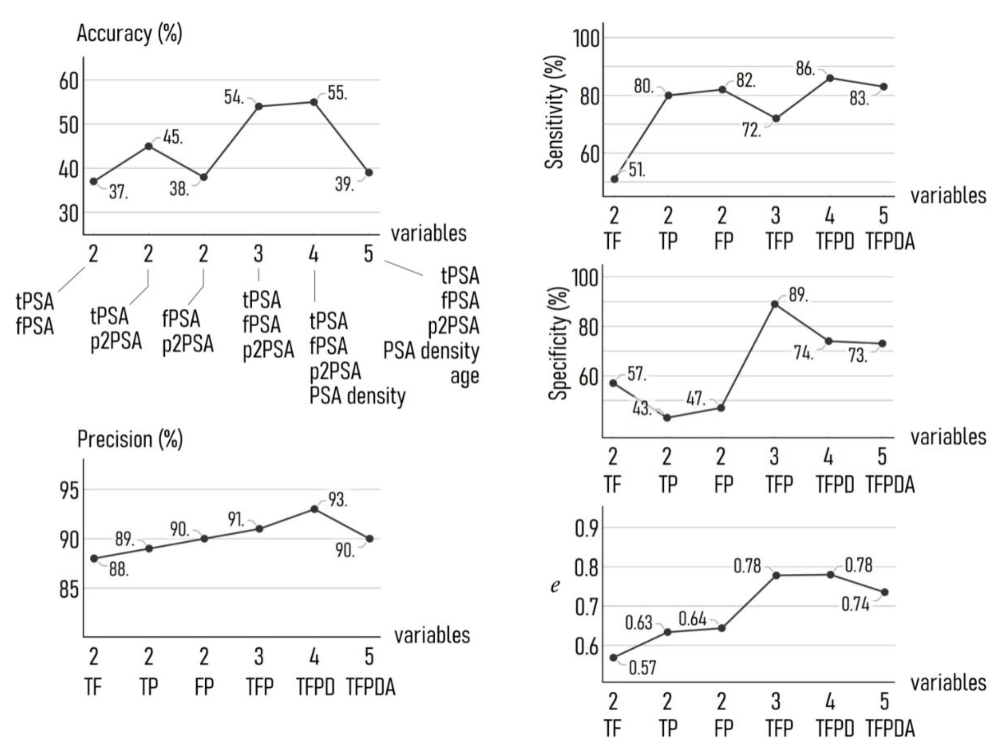 Diagnostics 11 00335 g005