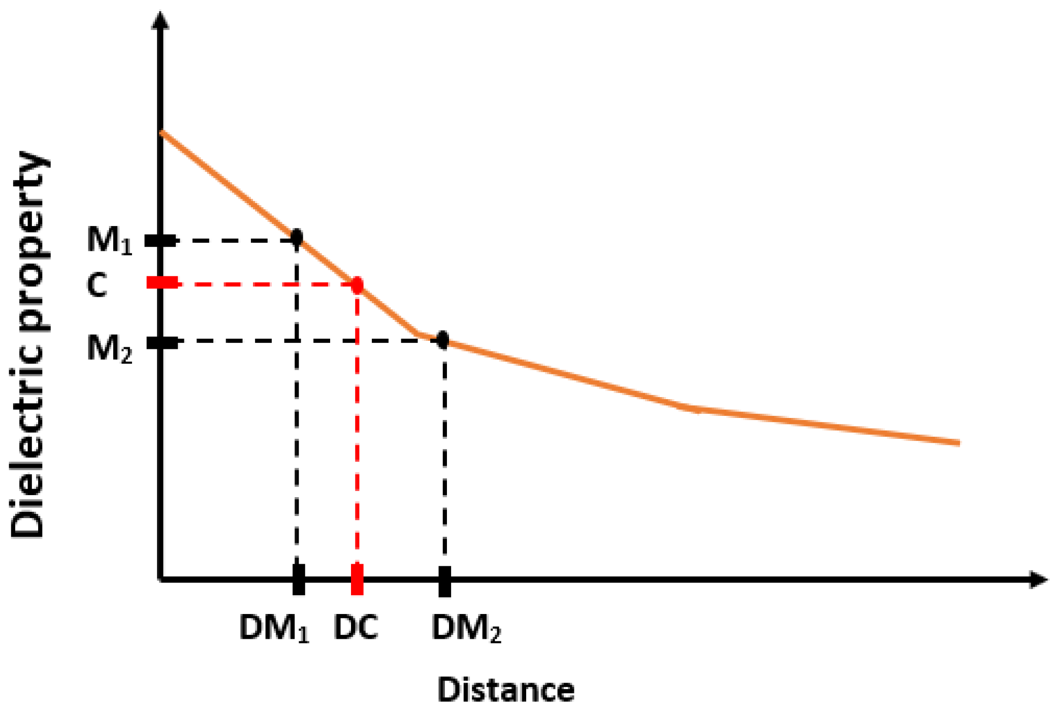 Diagnostics 11 00338 g010