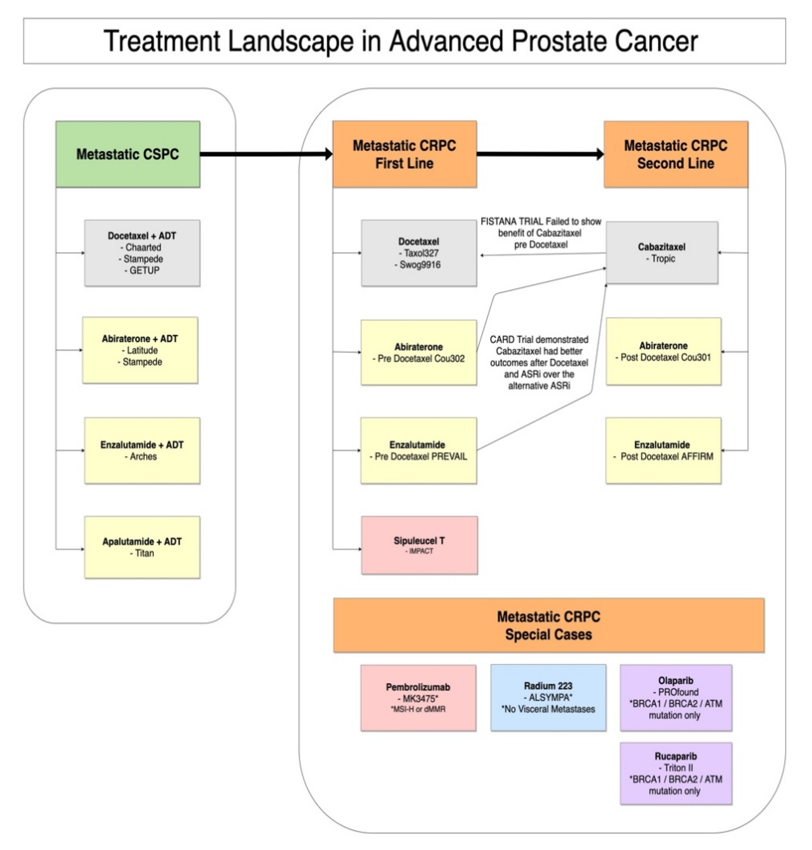 Diagnostics 11 00345 g001