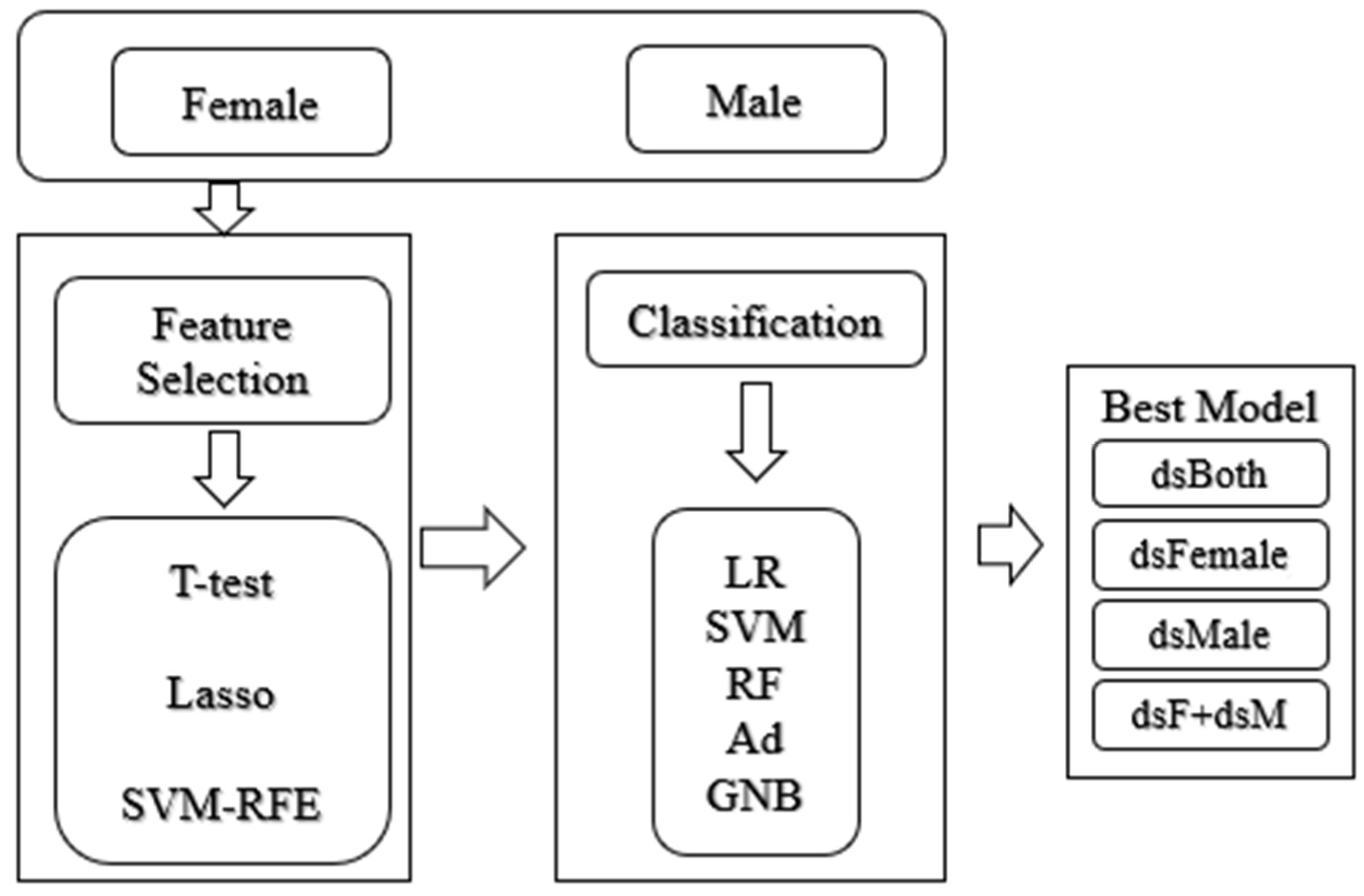 Diagnostics 11 00347 g001 Diagnostics 11 00347 g001