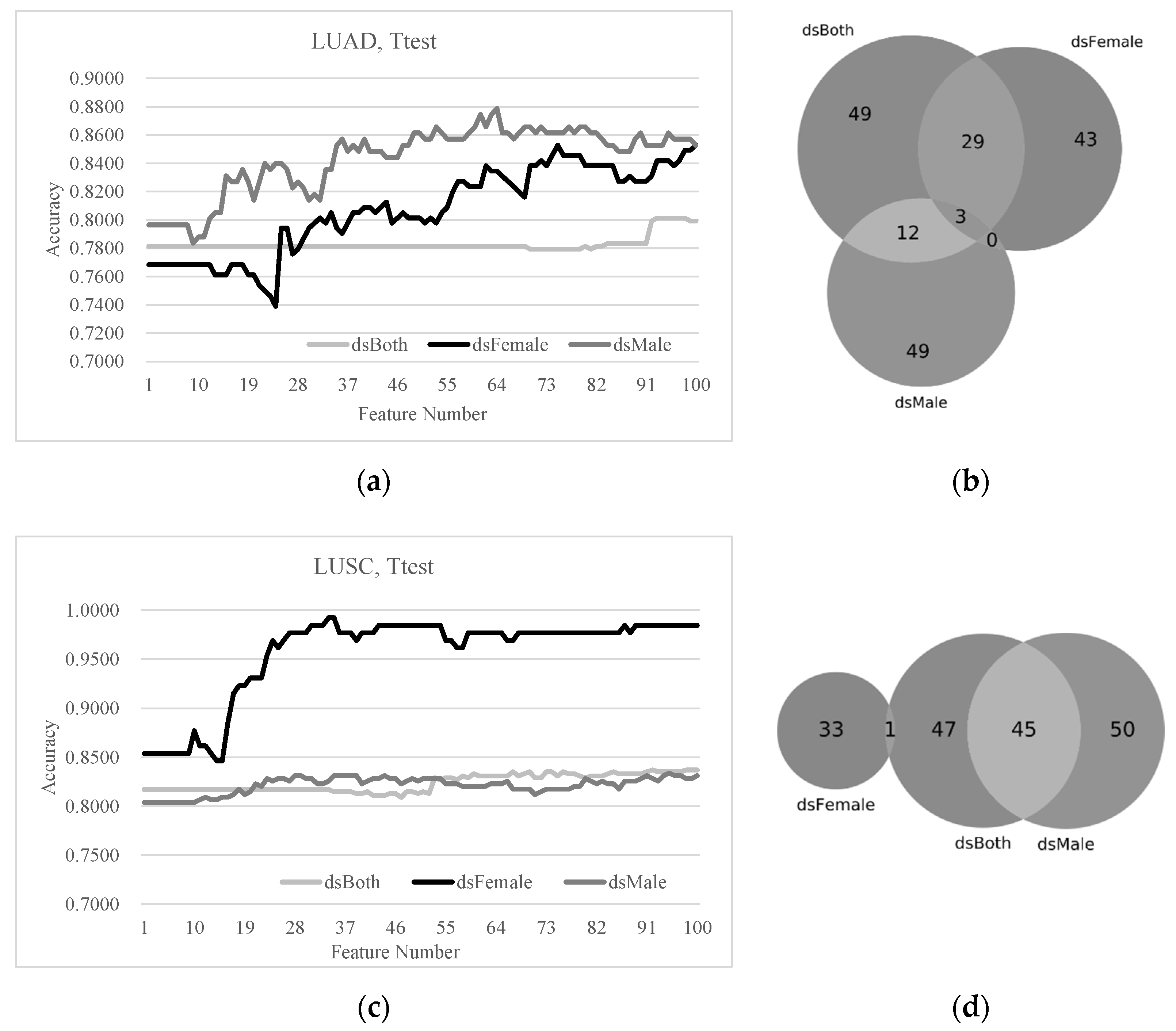 Diagnostics 11 00347 g003 Diagnostics 11 00347 g003