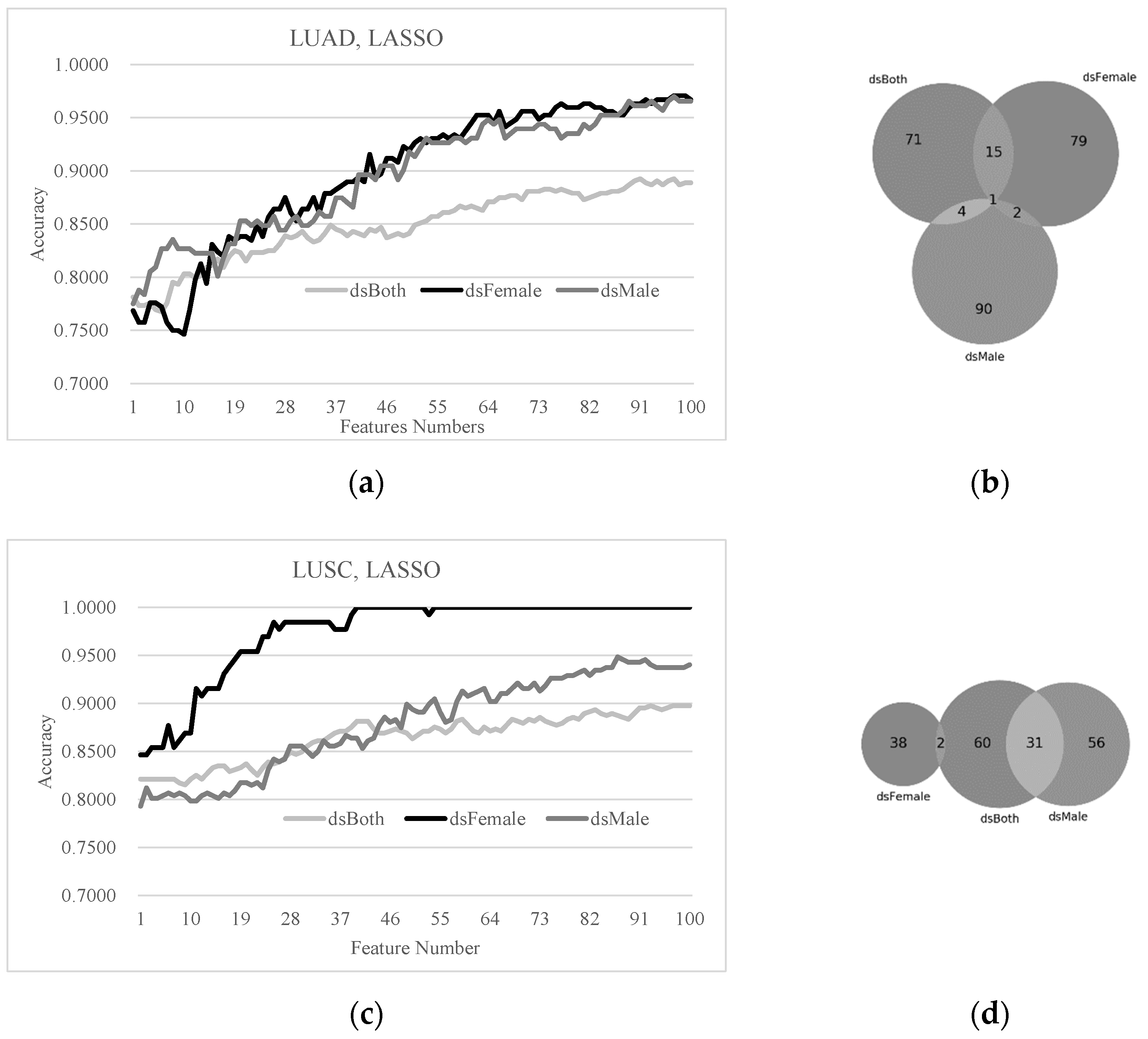 Diagnostics 11 00347 g004 Diagnostics 11 00347 g004