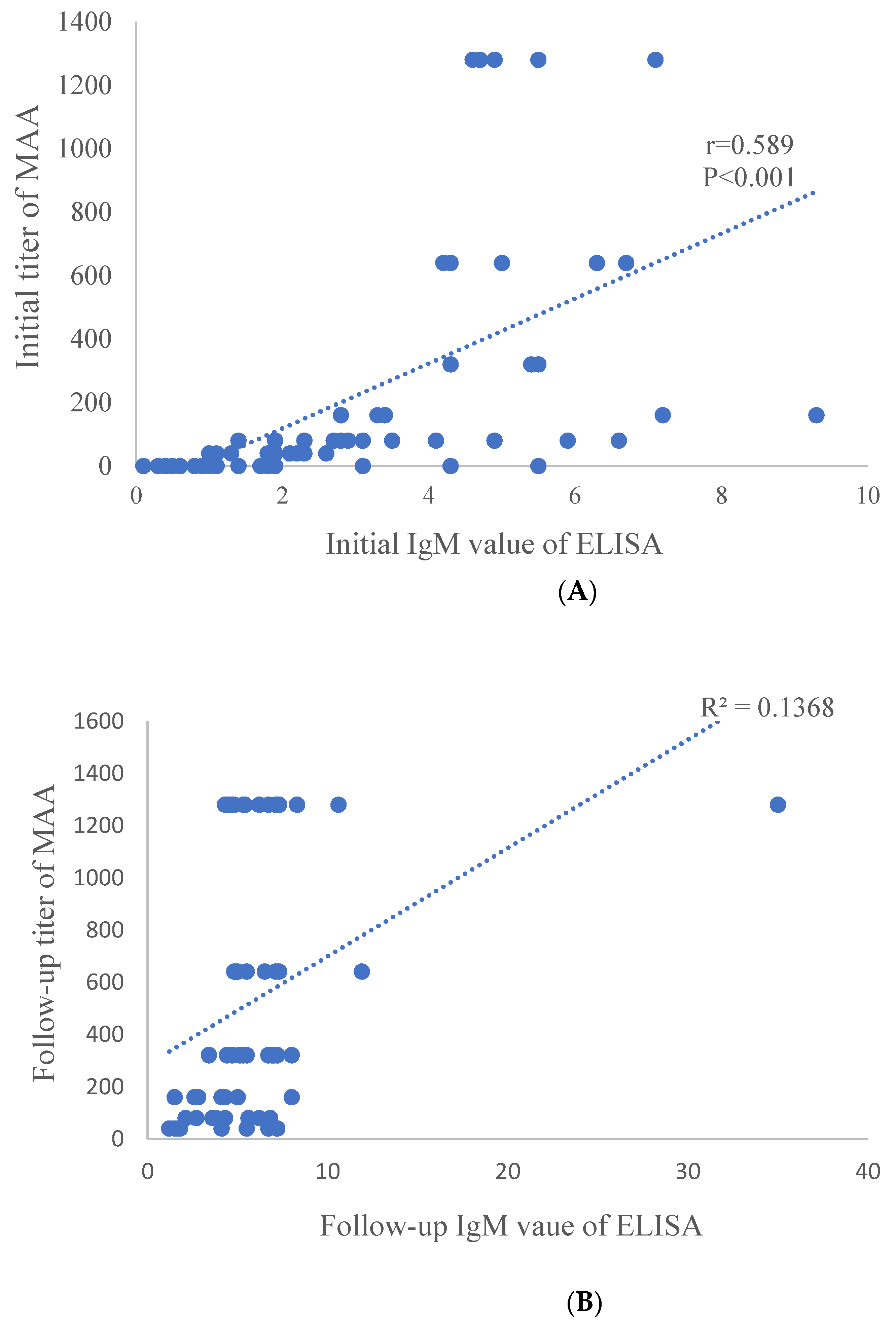 Diagnostics 11 00353 g001