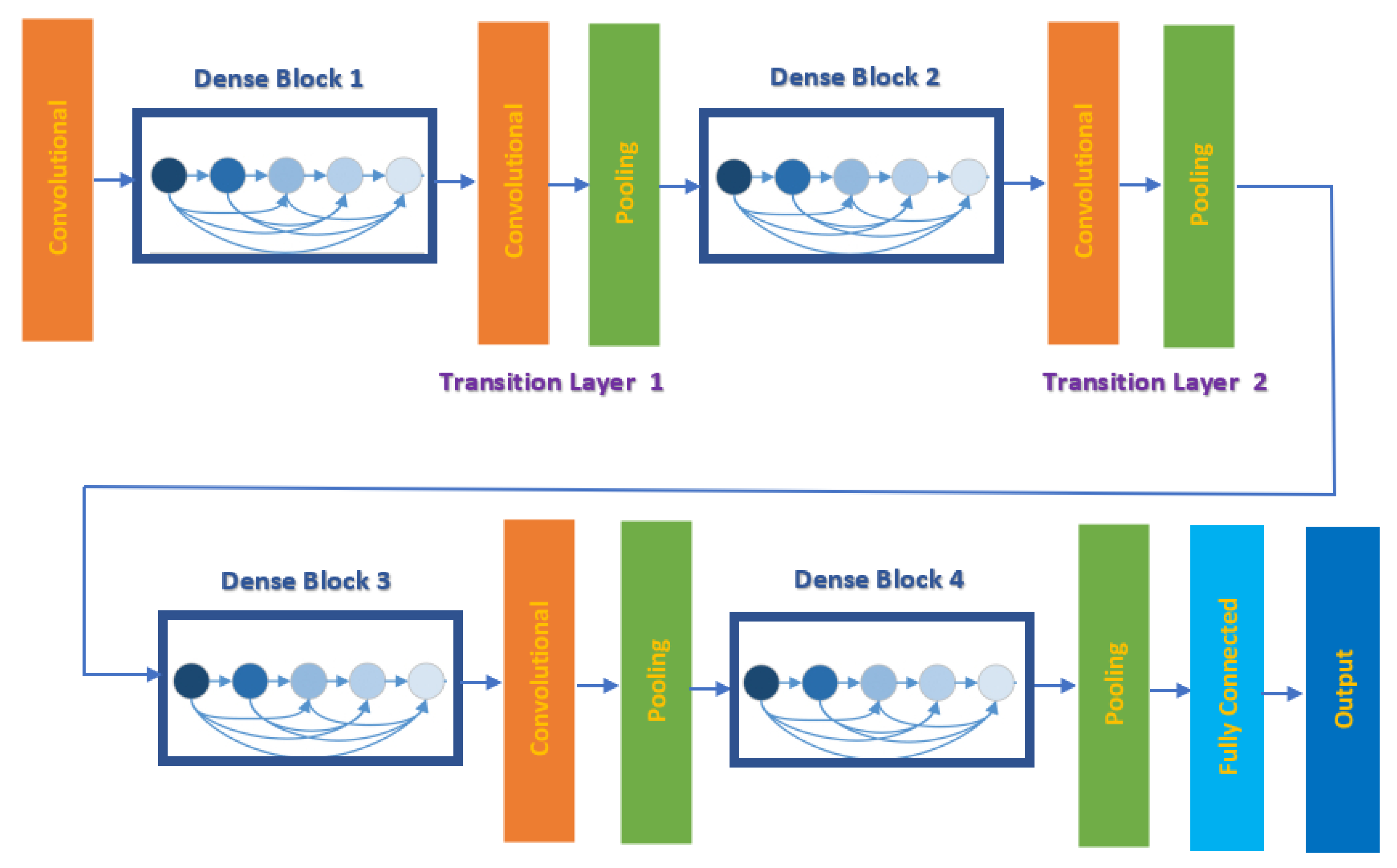 Diagnostics 11 00359 g003