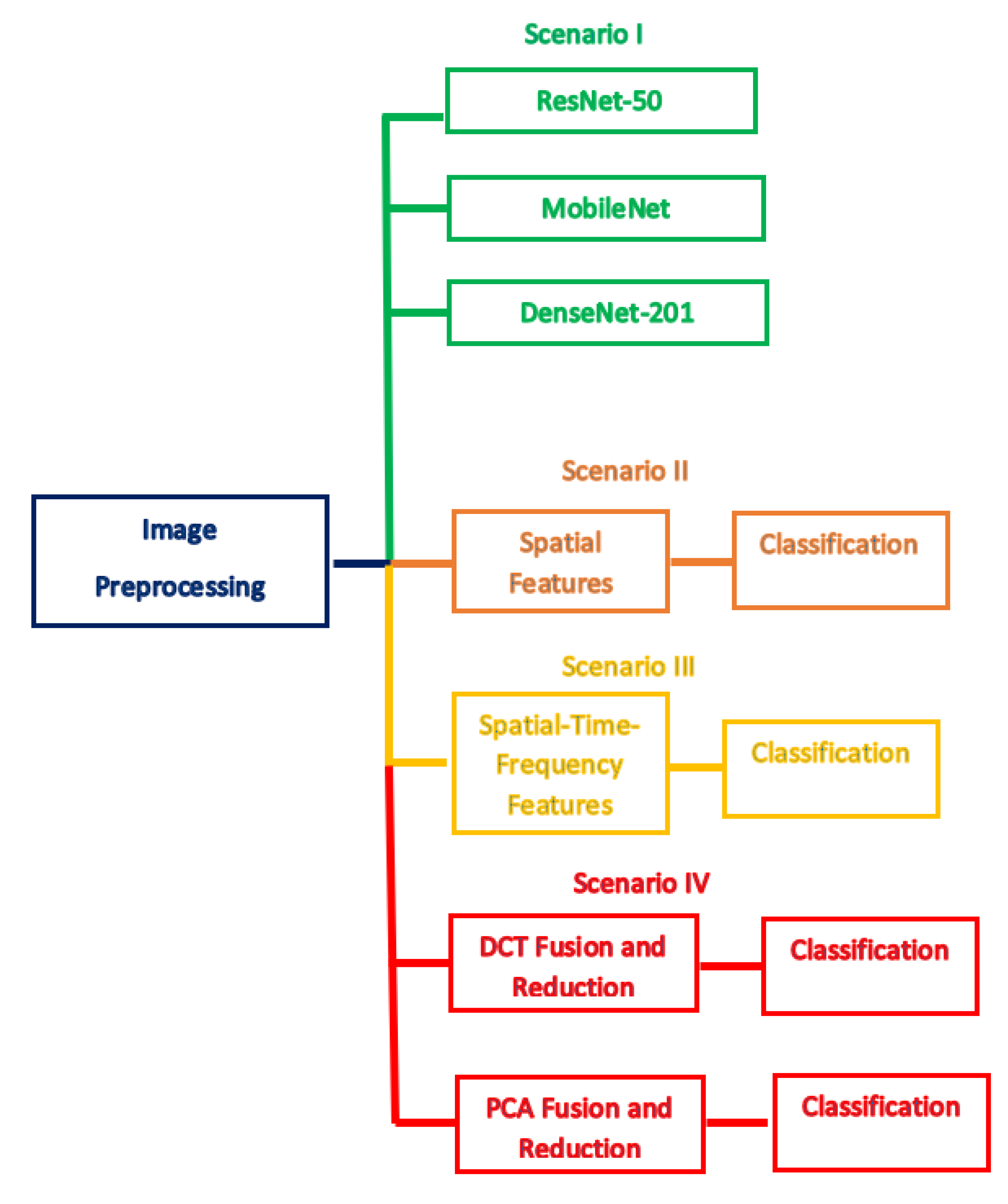Diagnostics 11 00359 g006