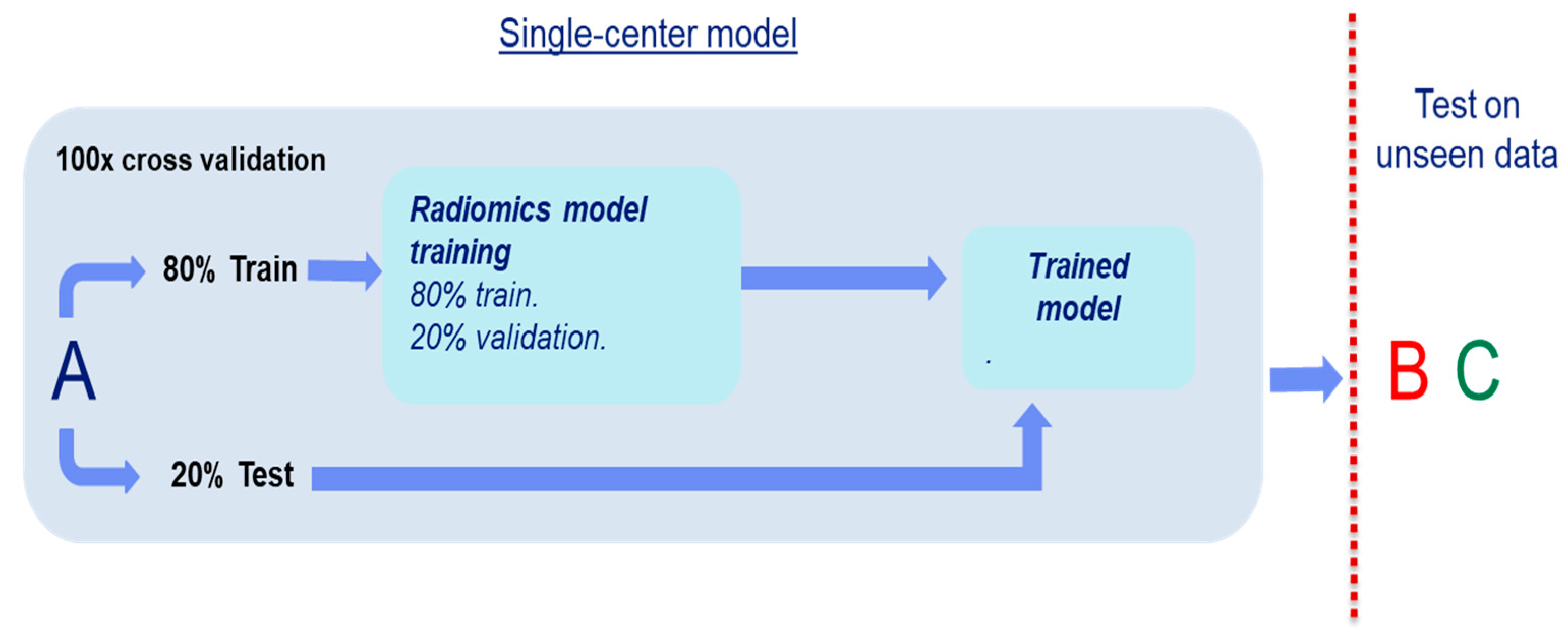Diagnostics 11 00369 g002
