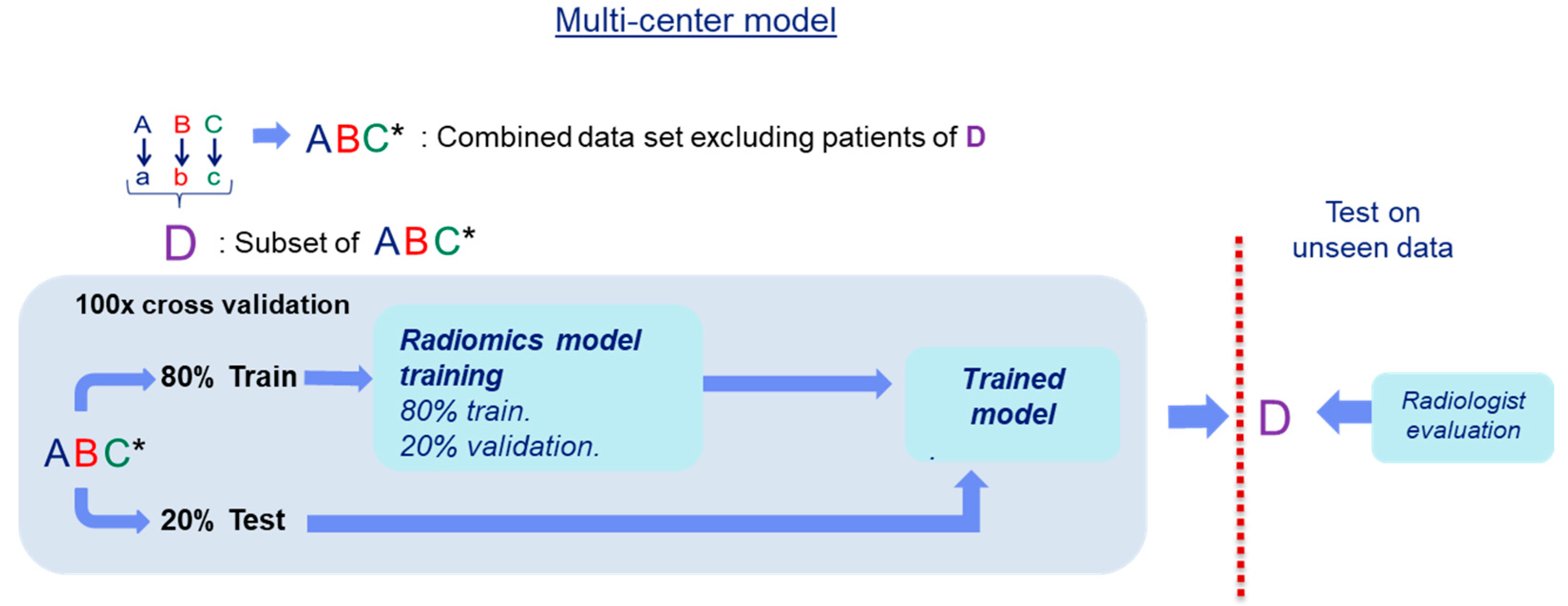 Diagnostics 11 00369 g004