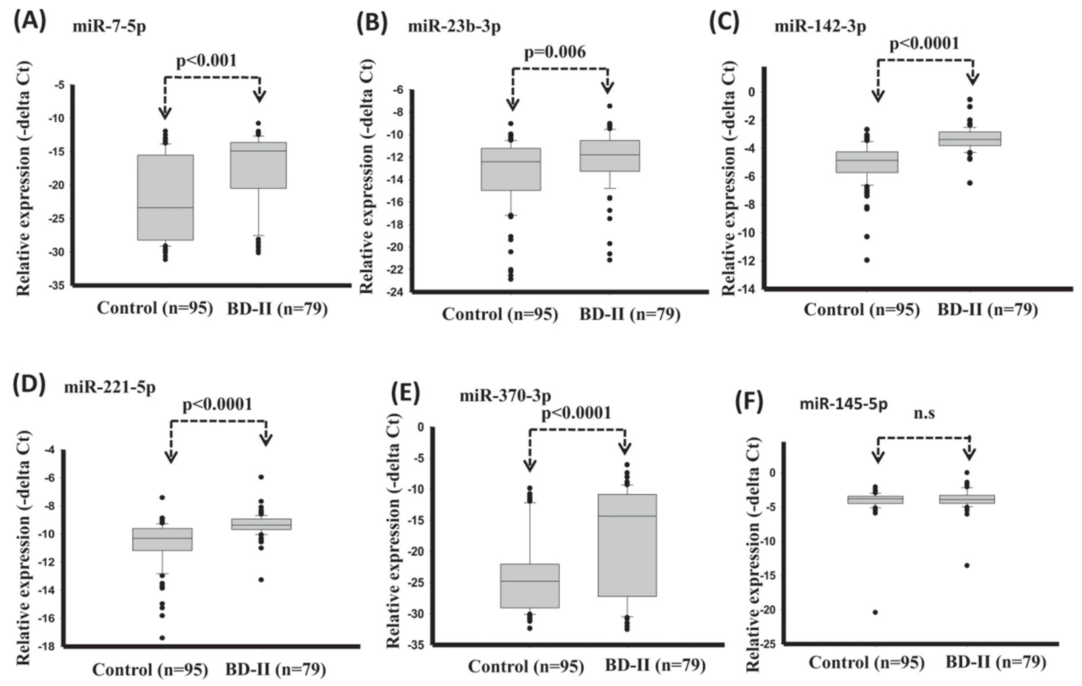 Diagnostics 11 00393 g006