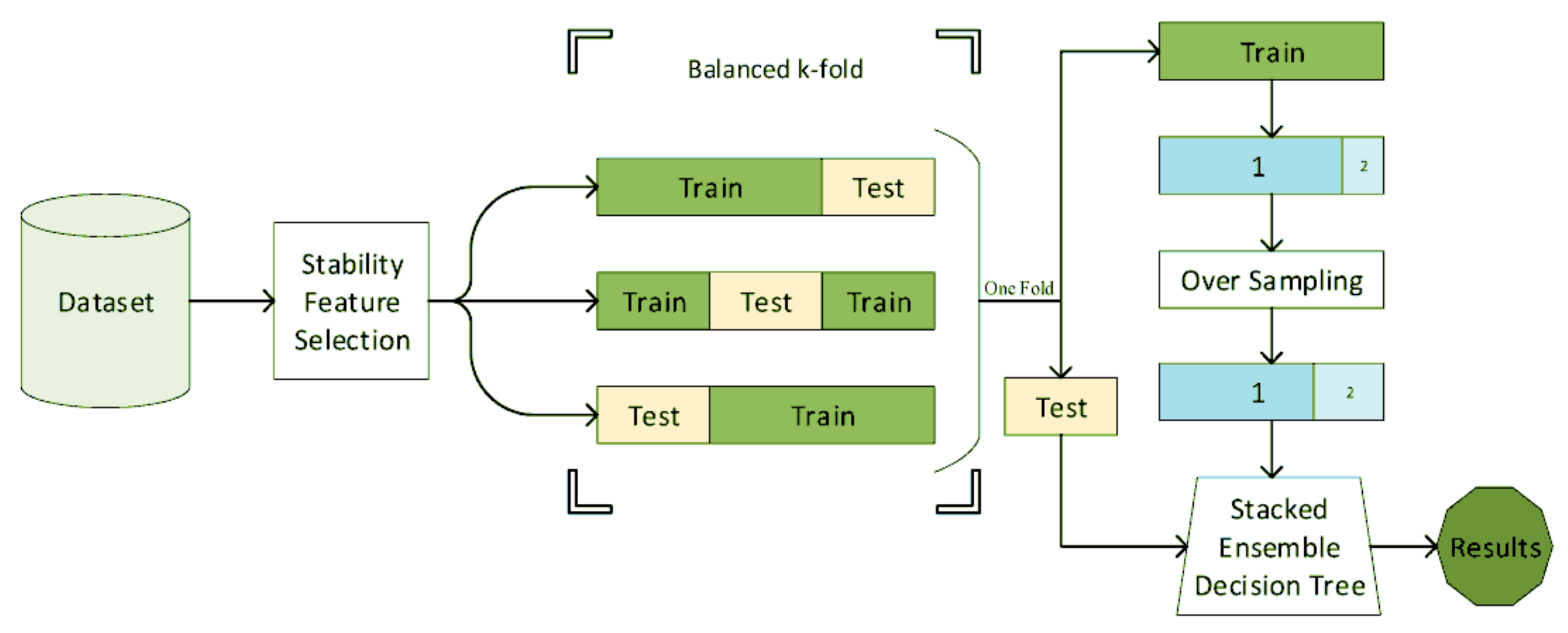 Diagnostics 11 00393 g007