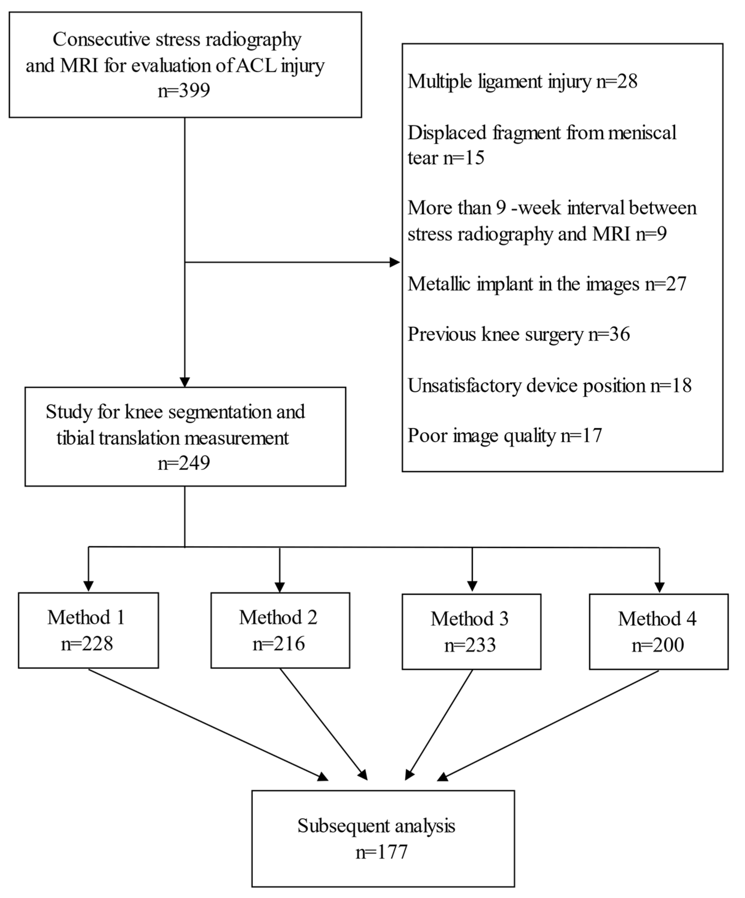Diagnostics 11 00419 g001