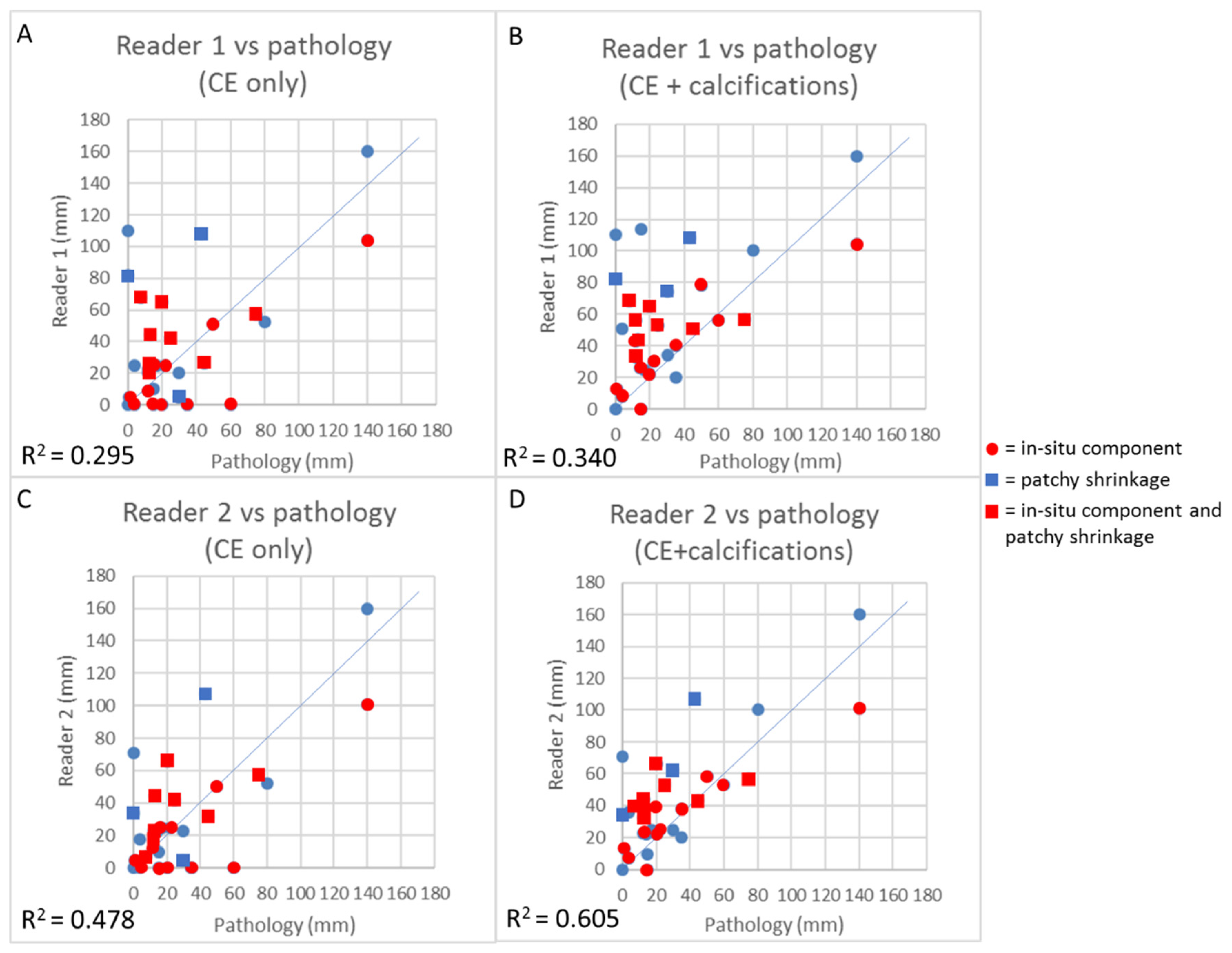 Diagnostics 11 00435 g003