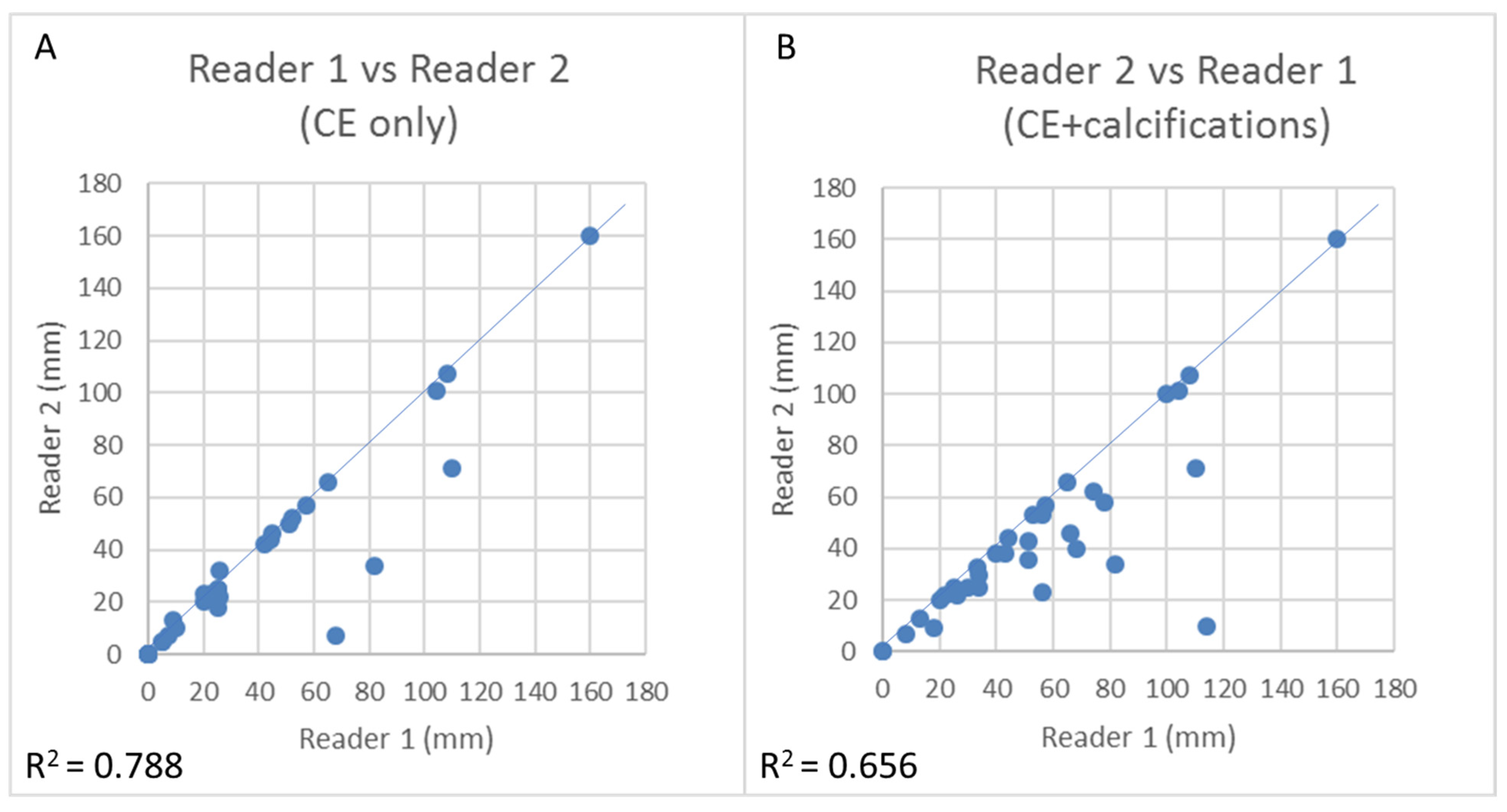 Diagnostics 11 00435 g004