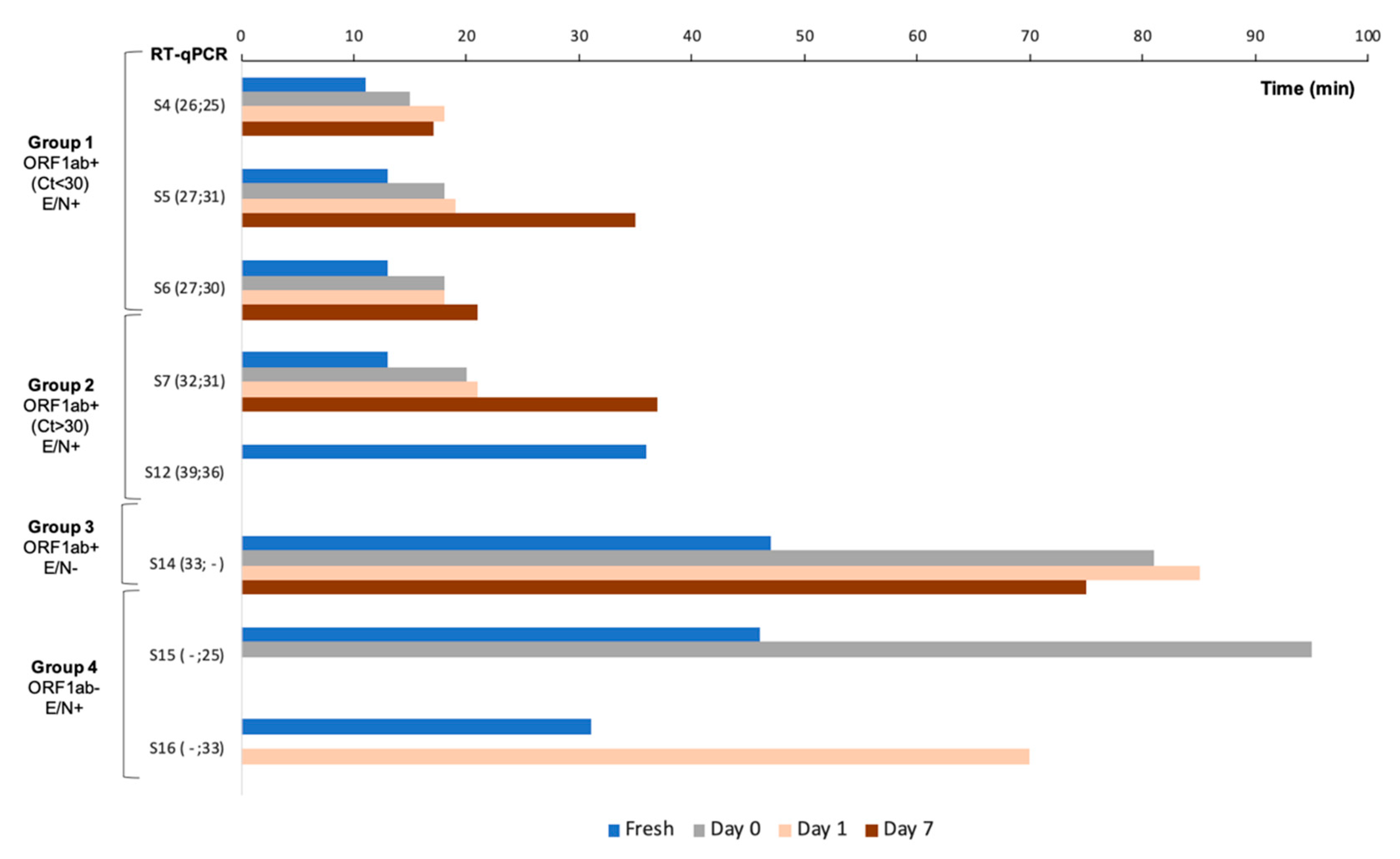 Diagnostics 11 00438 g007