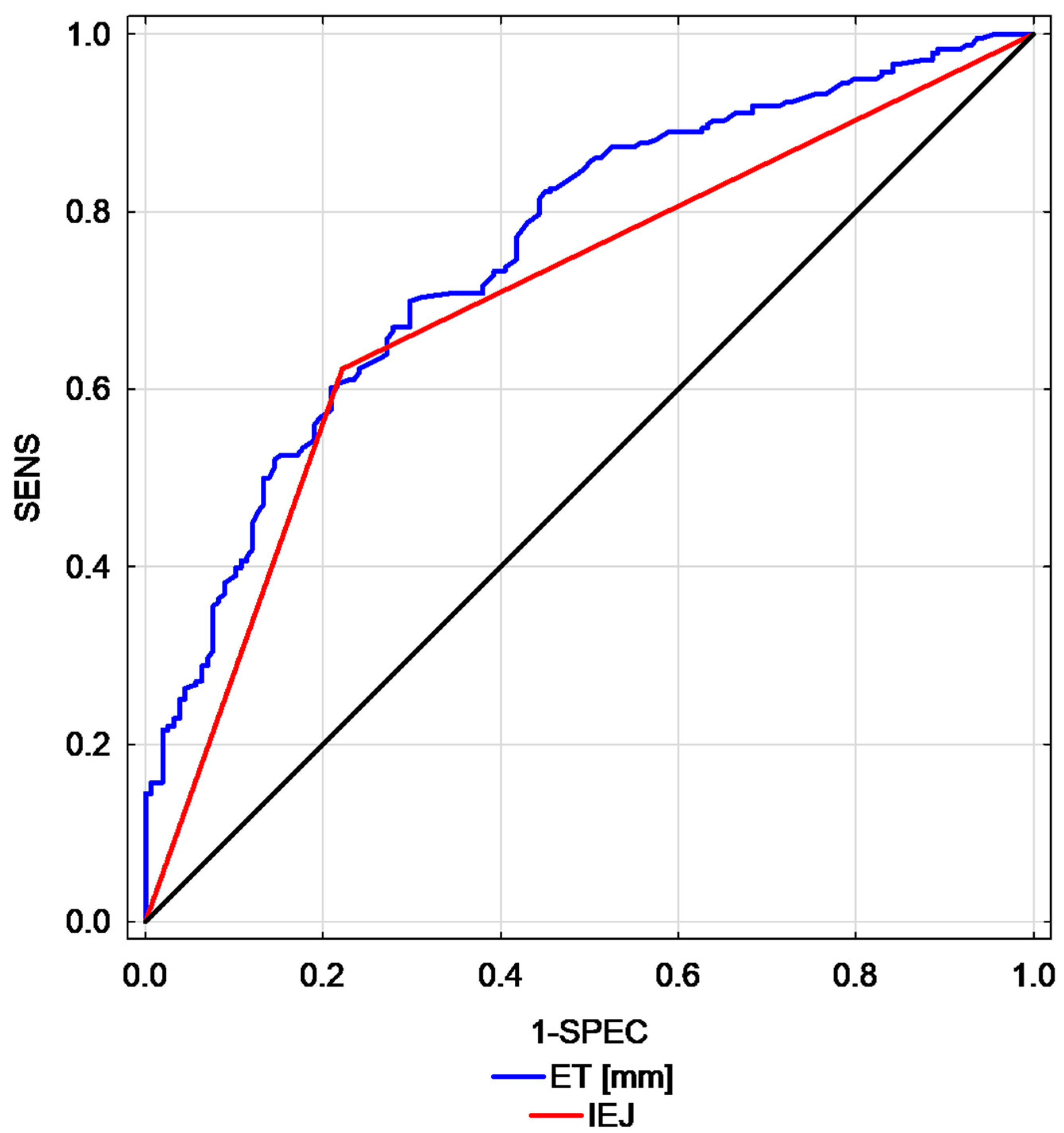 Diagnostics 11 00442 g002