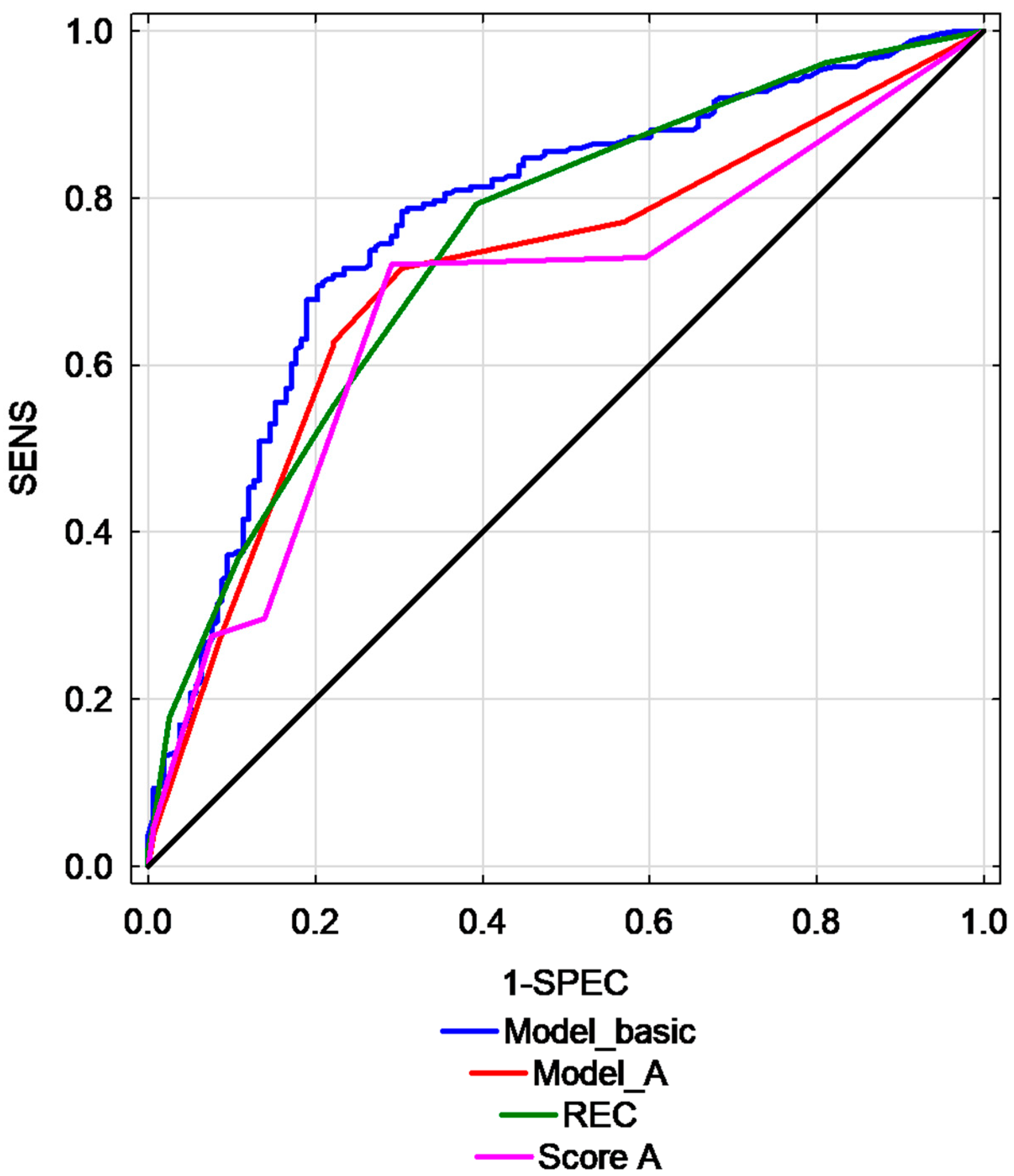 Diagnostics 11 00442 g003