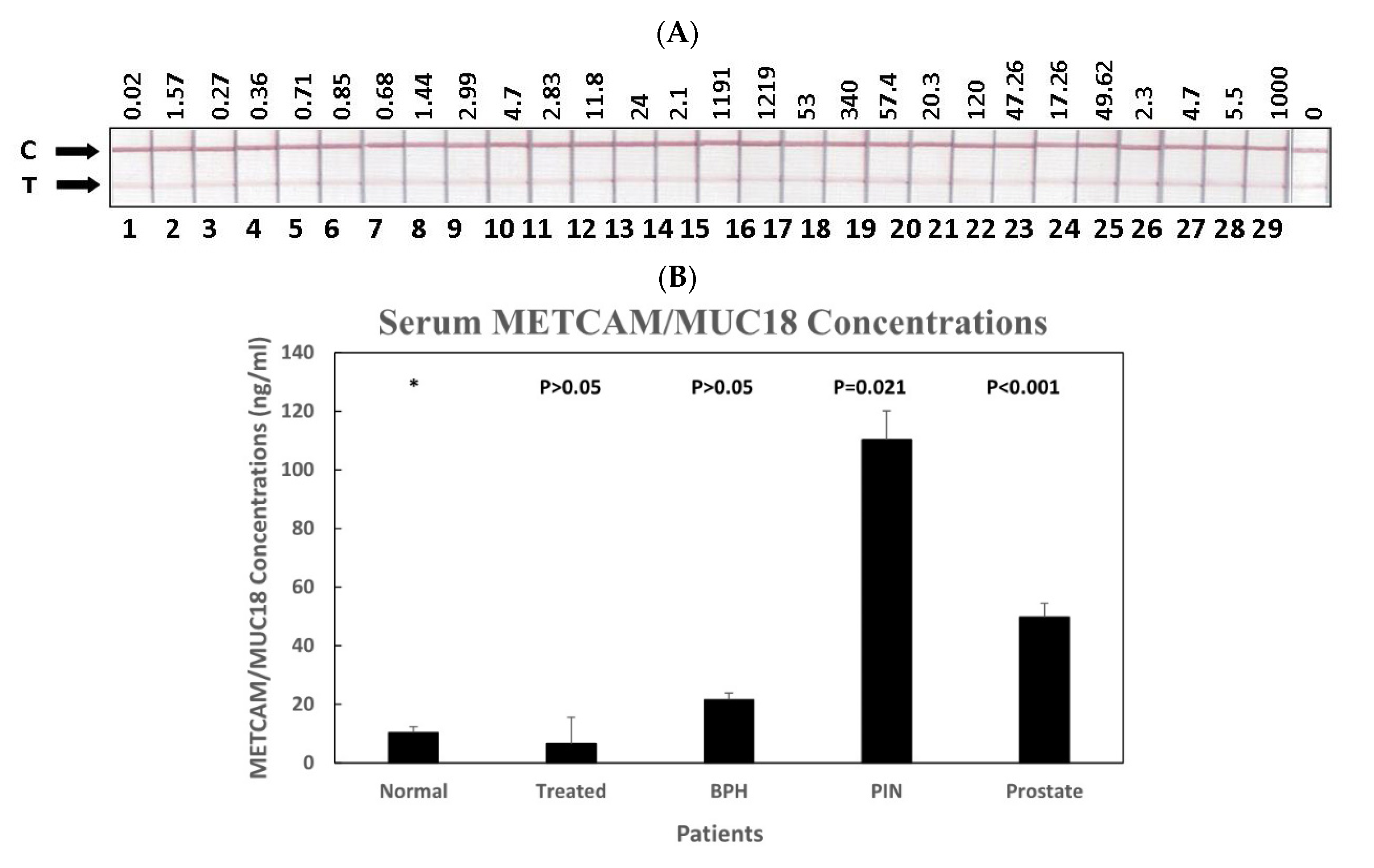 Diagnostics 11 00443 g006a