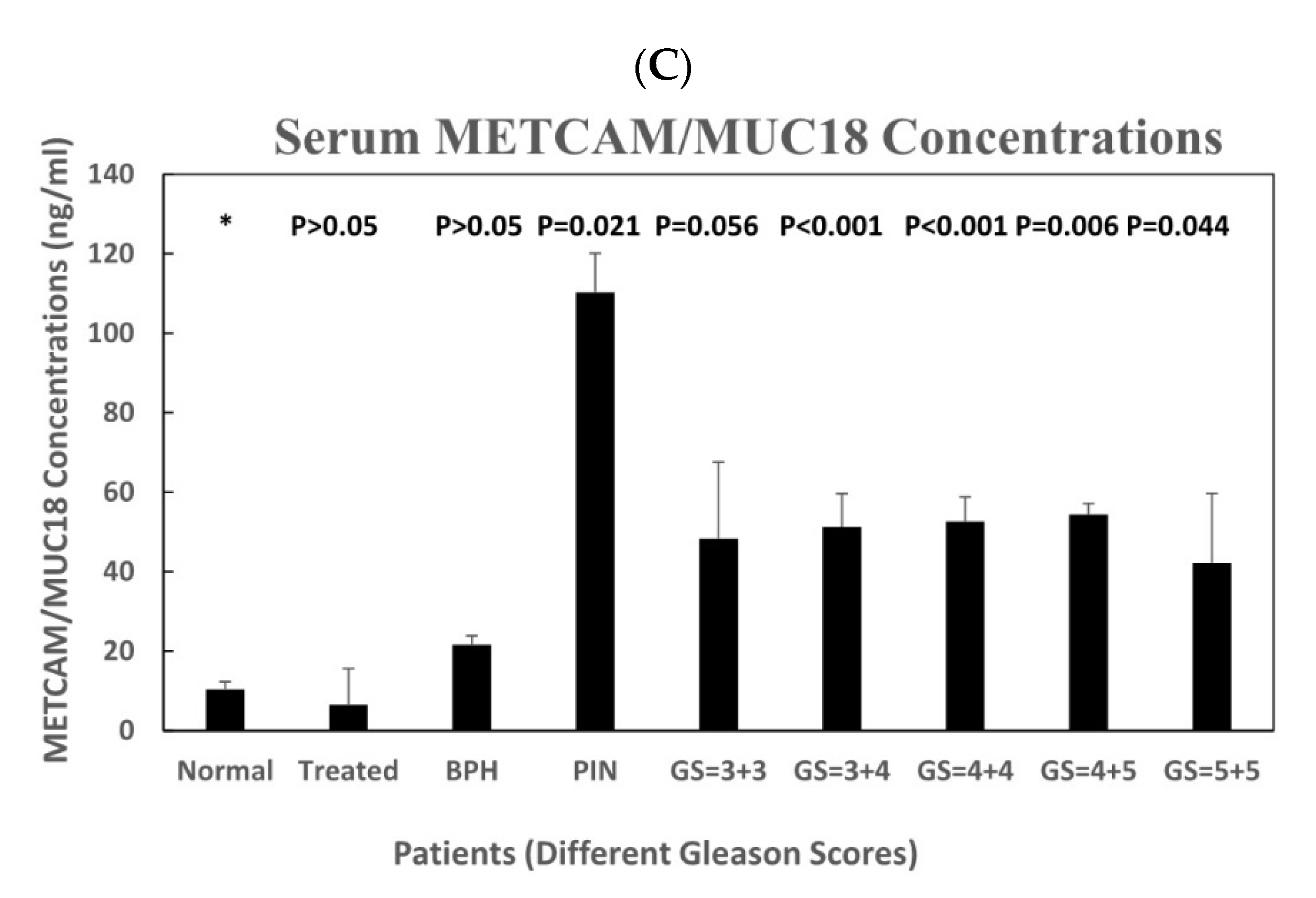 Diagnostics 11 00443 g006b