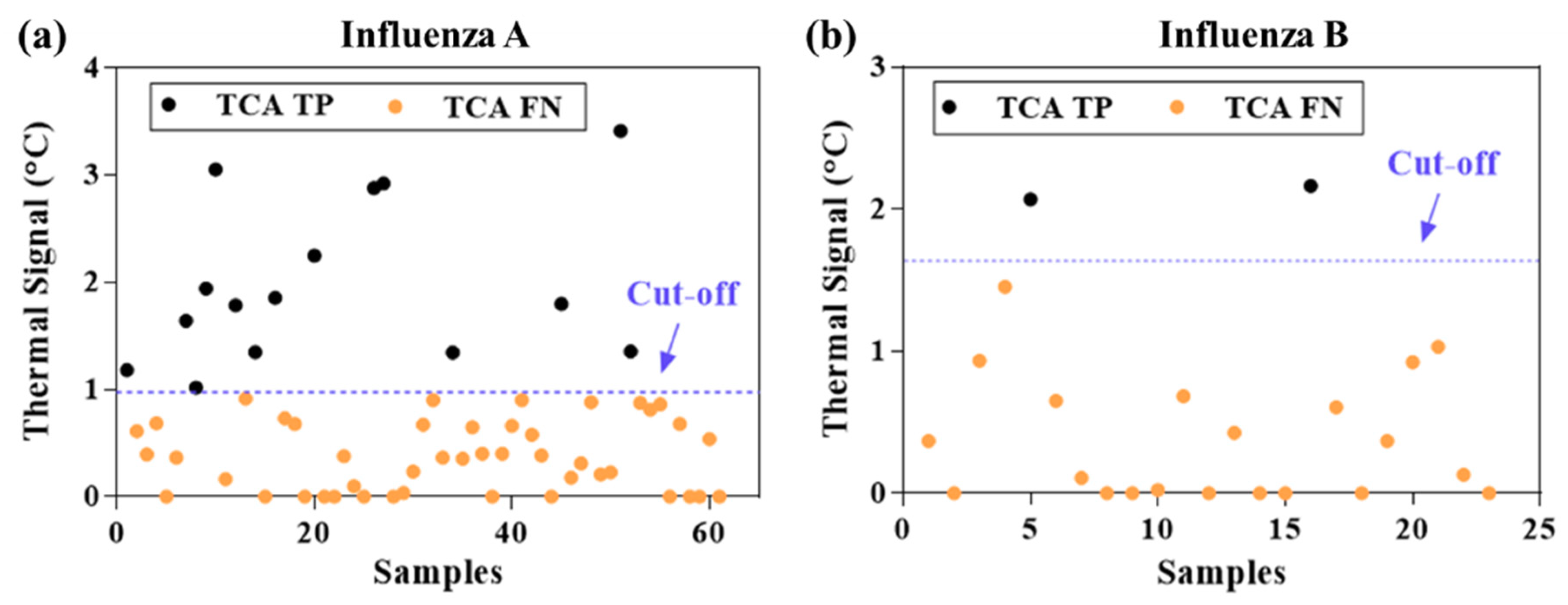 Diagnostics 11 00462 g002