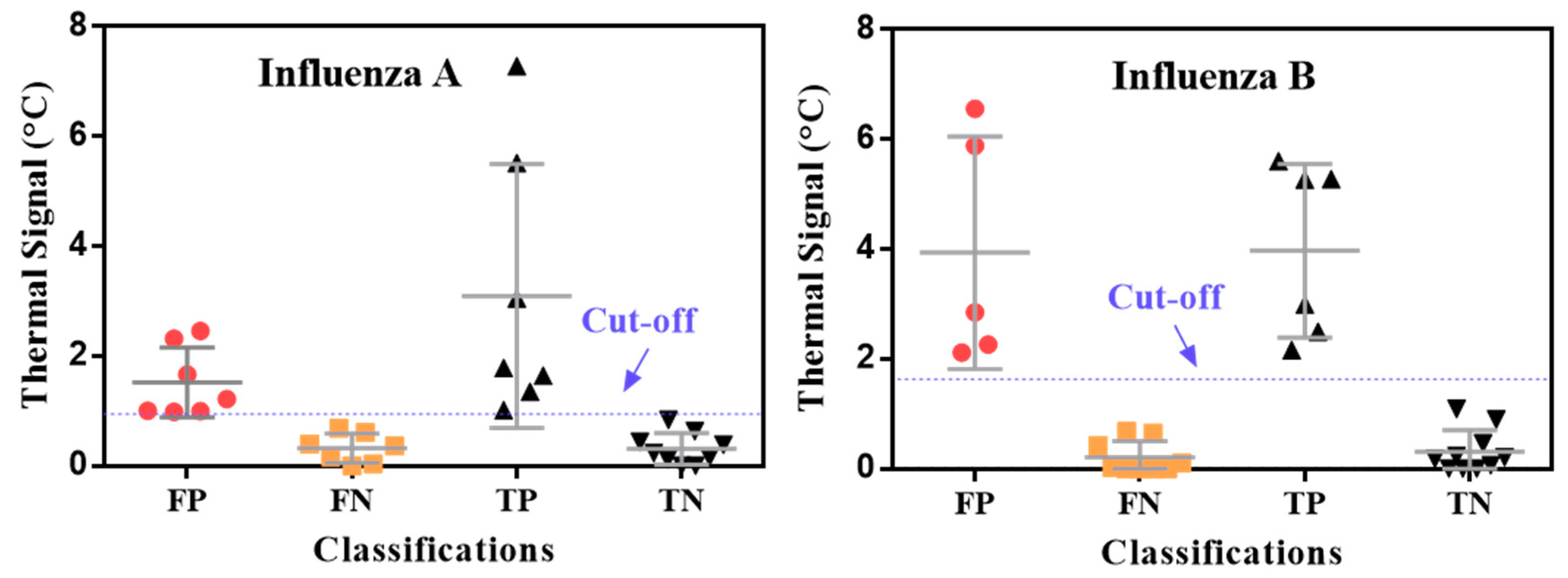 Diagnostics 11 00462 g003