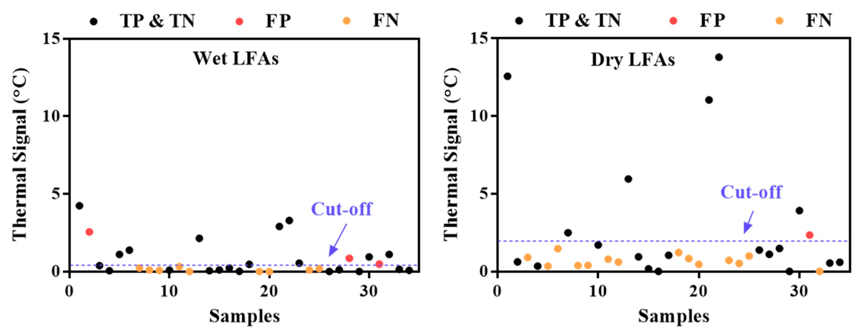 Diagnostics 11 00462 g005