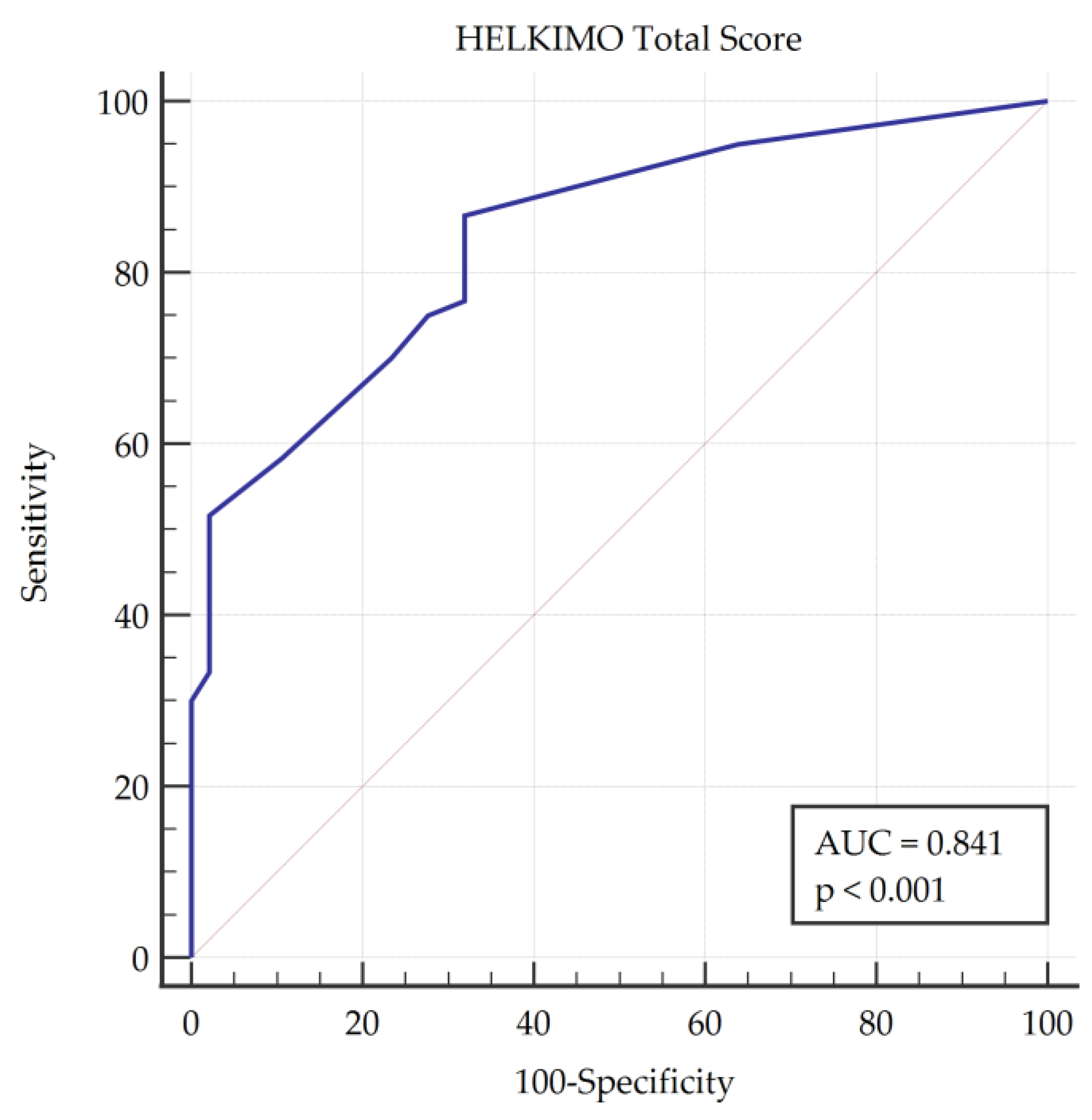 Diagnostics 11 00472 g002 Diagnostics 11 00472 g002