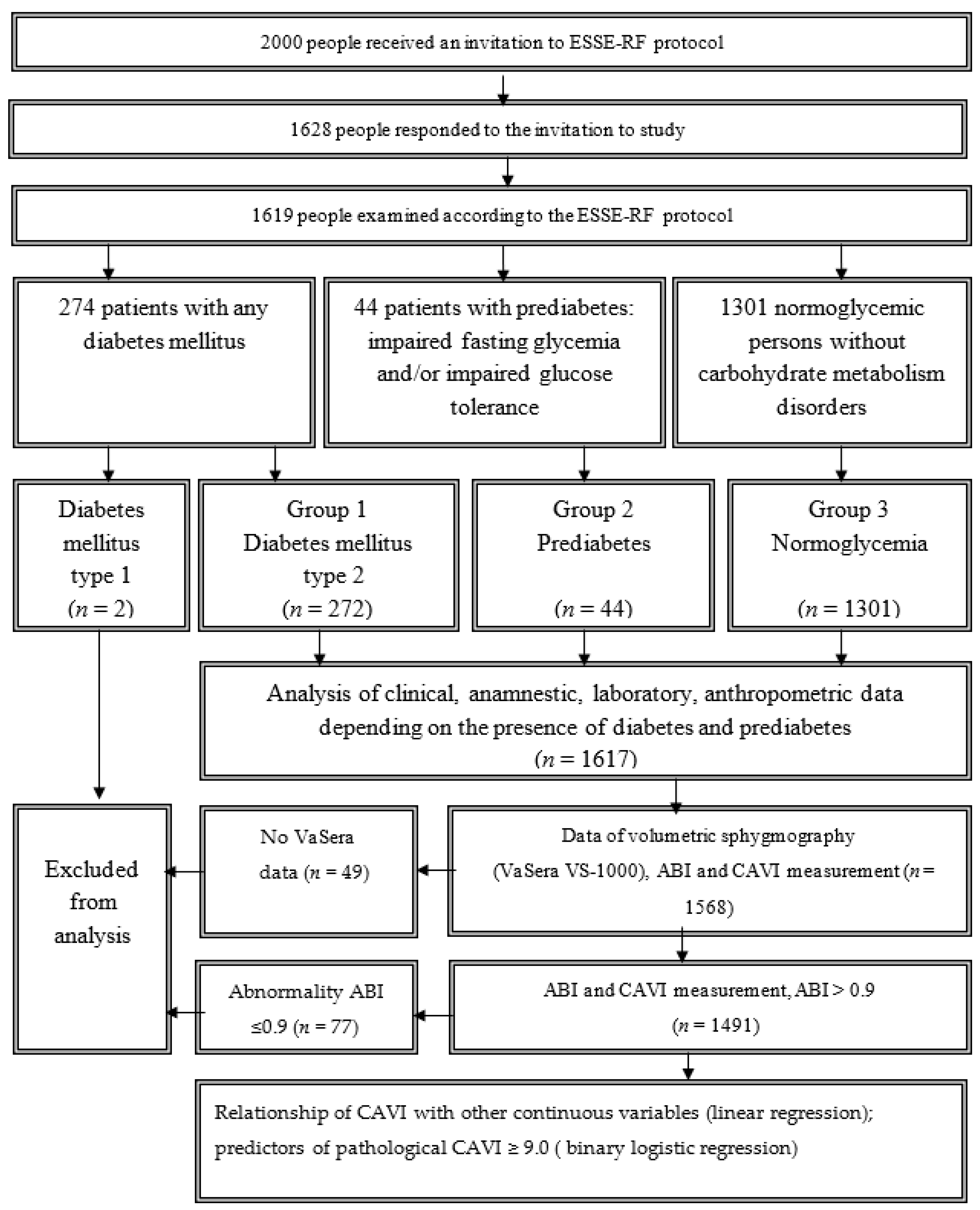 Diagnostics 11 00474 g001