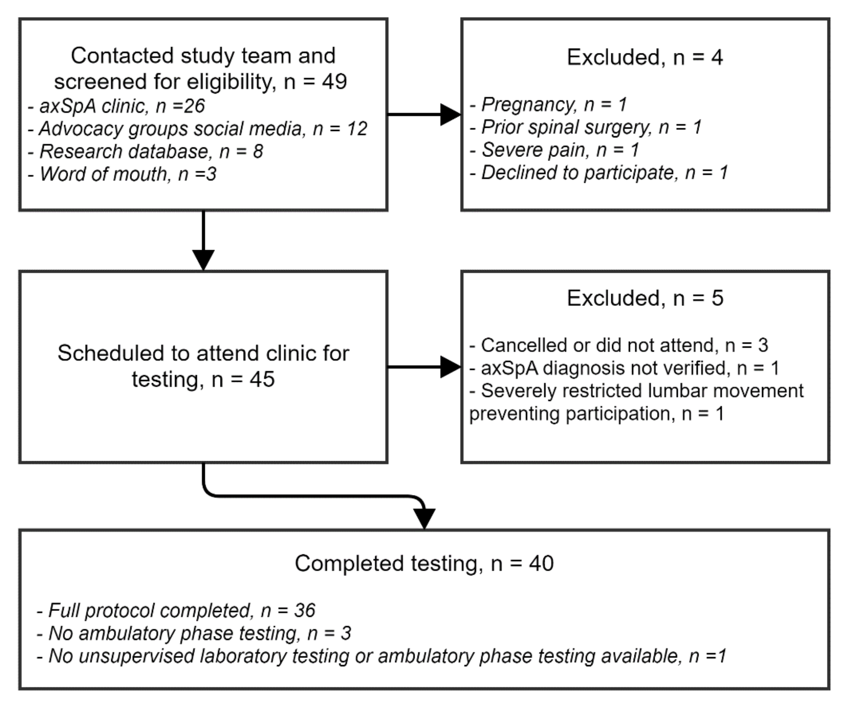 Diagnostics 11 00490 g002